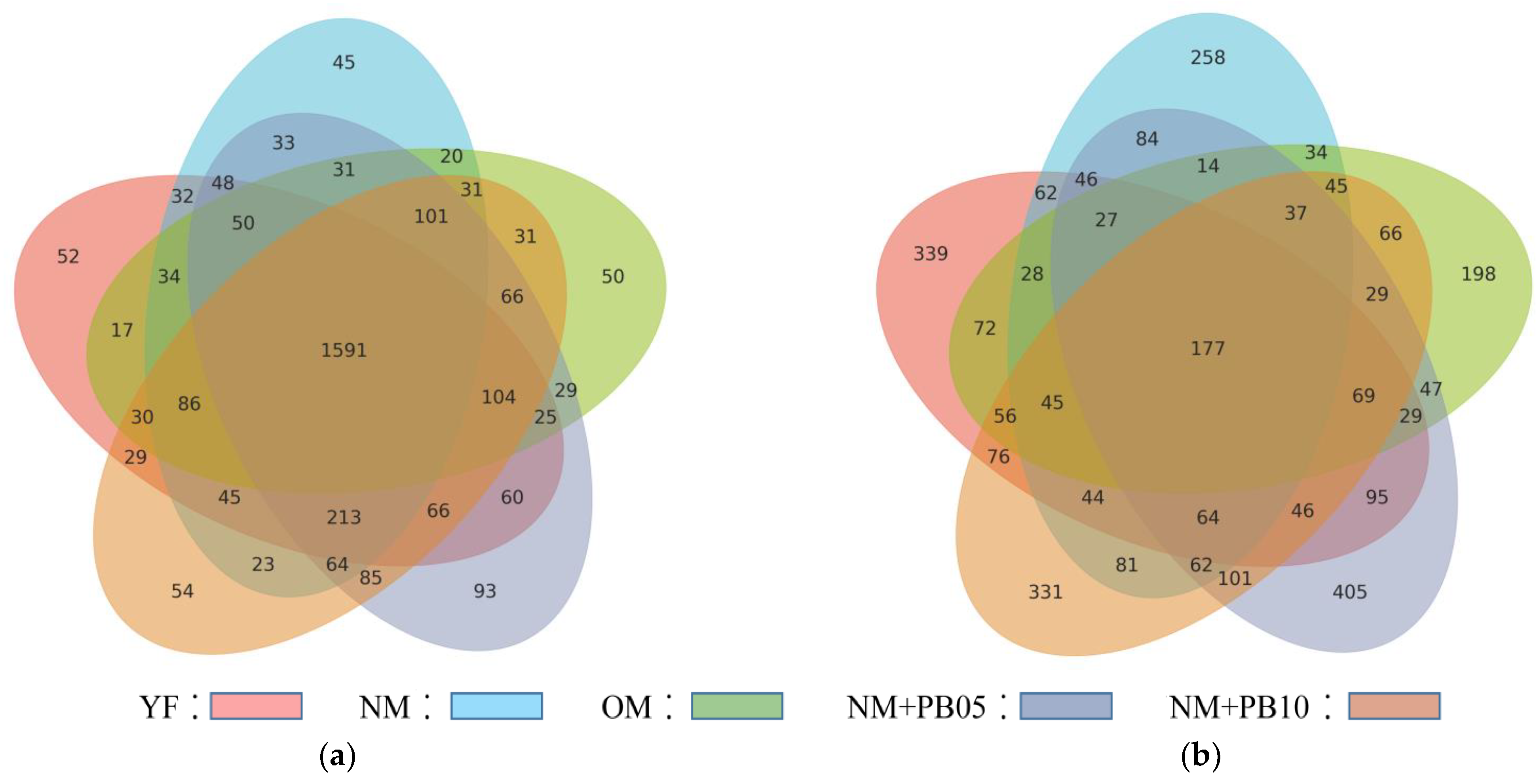 Forests 14 01977 g005