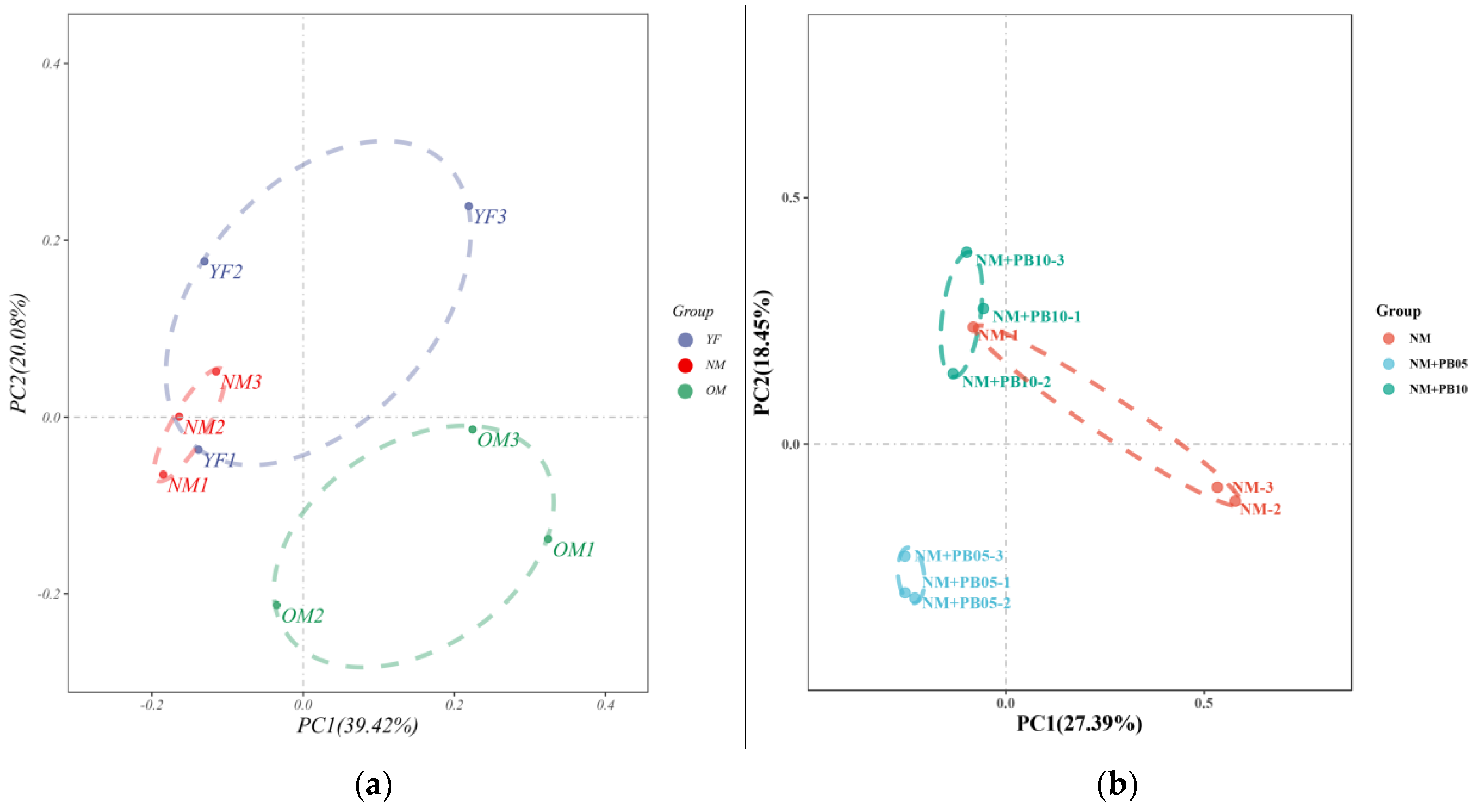 Forests 14 01977 g006