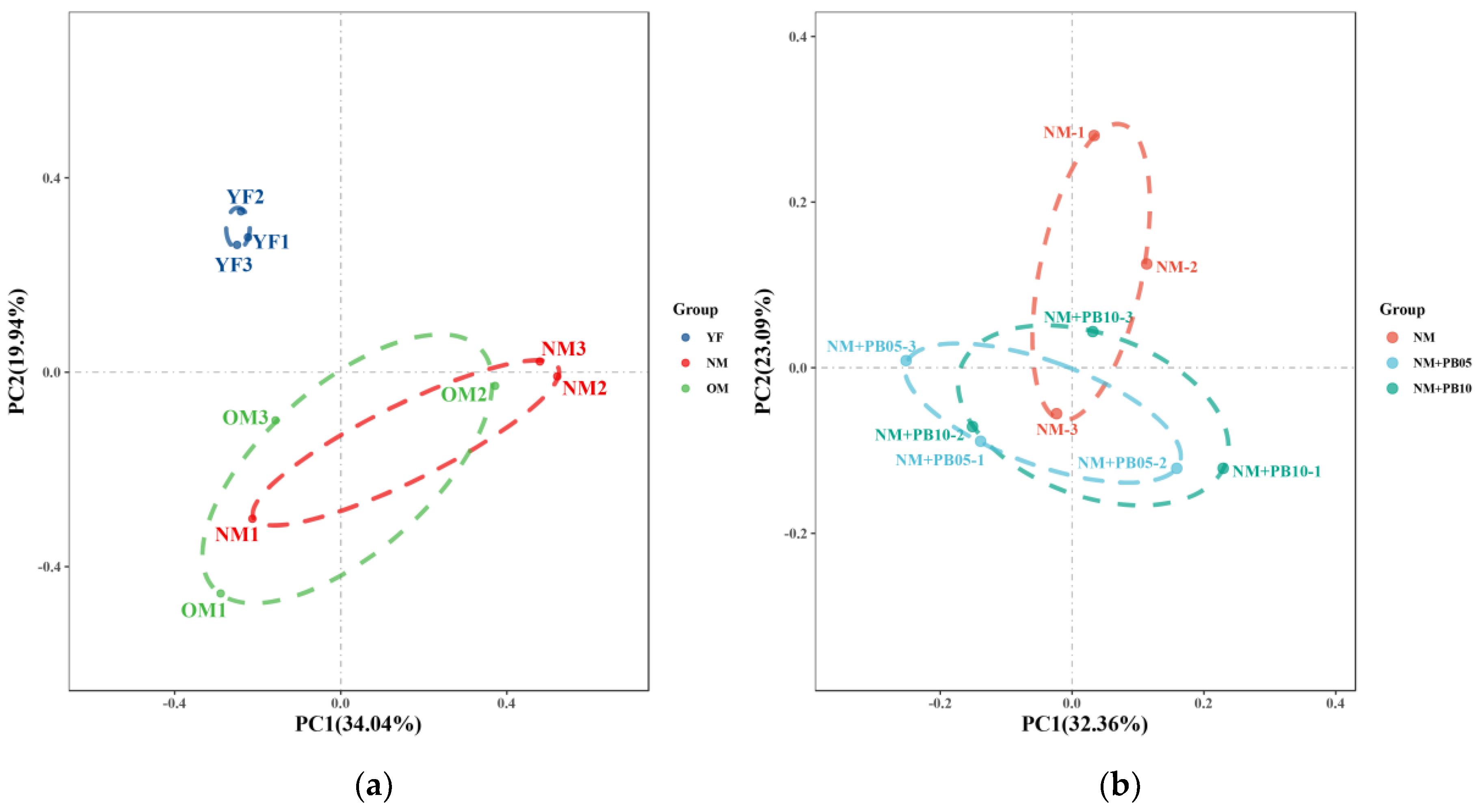 Forests 14 01977 g007