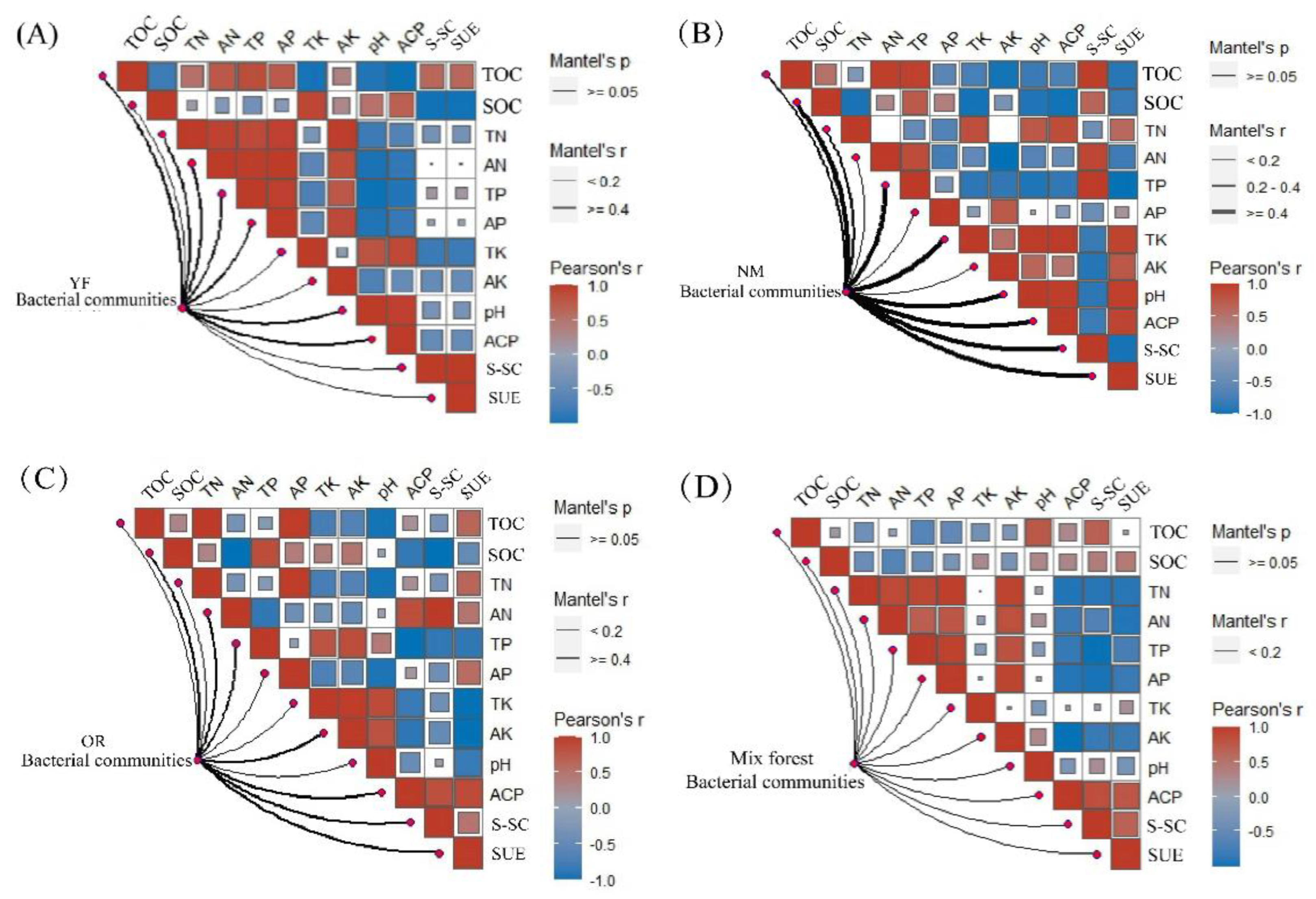 Forests 14 01977 g008
