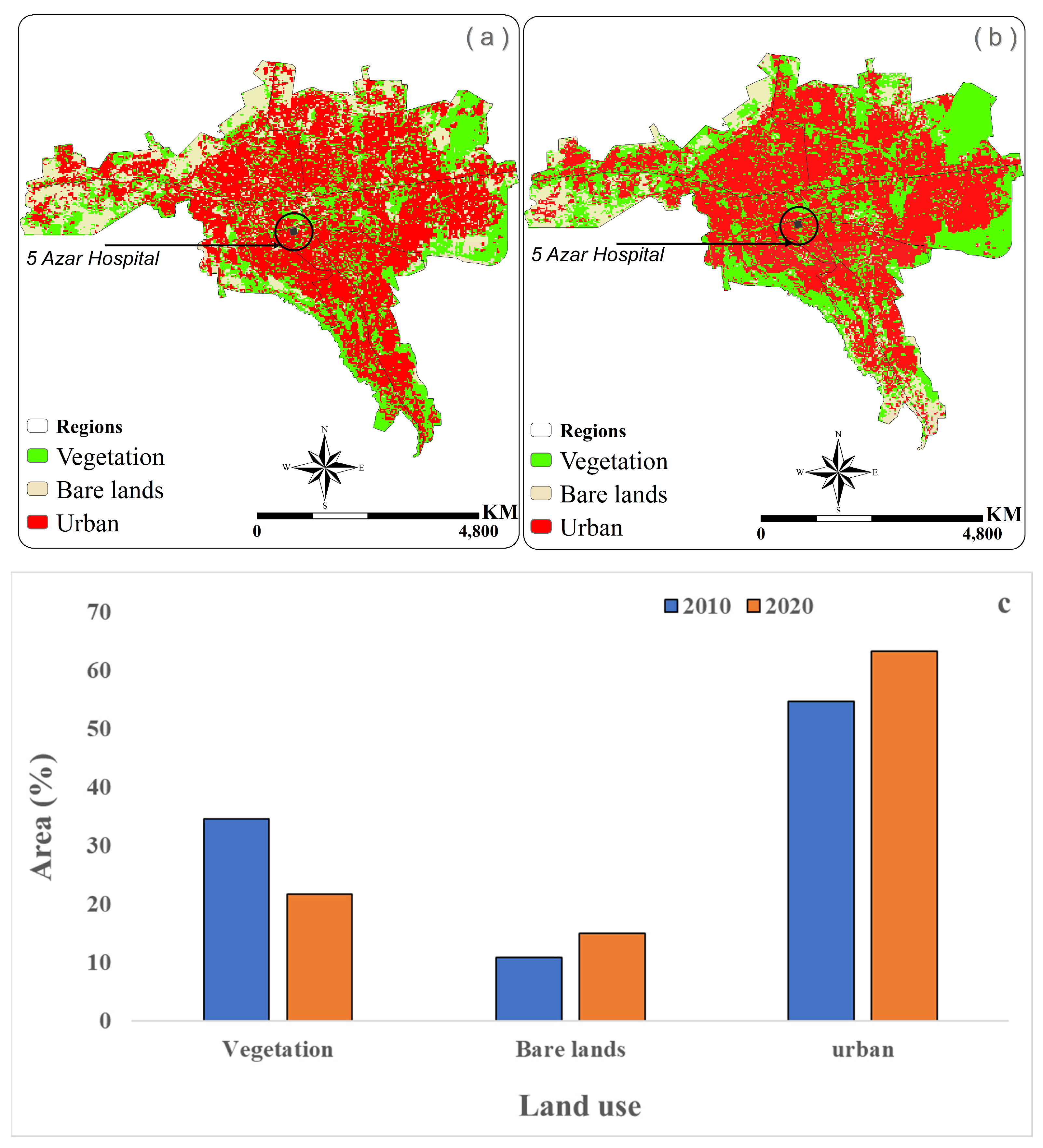 Forests 14 01978 g003