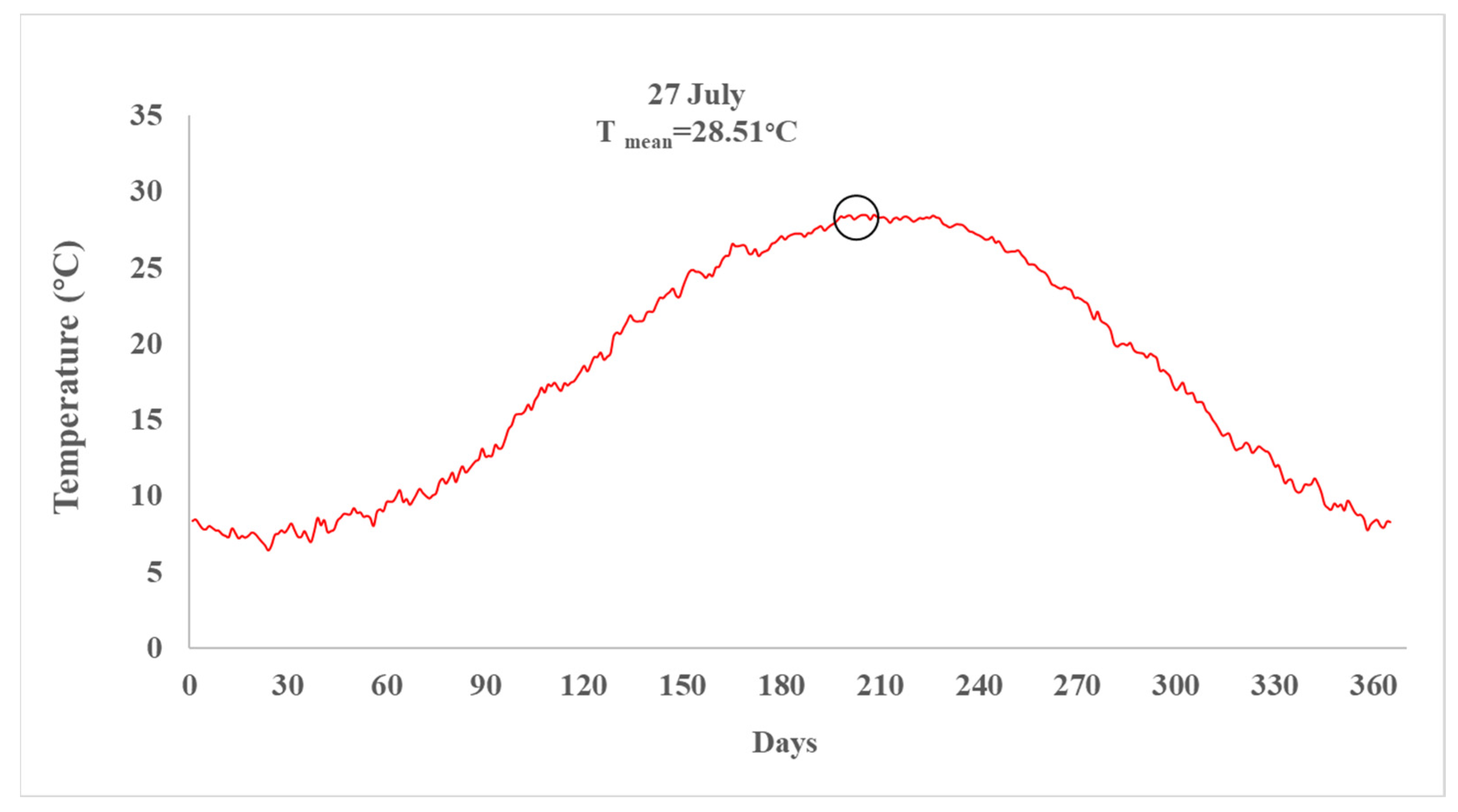 Forests 14 01978 g005