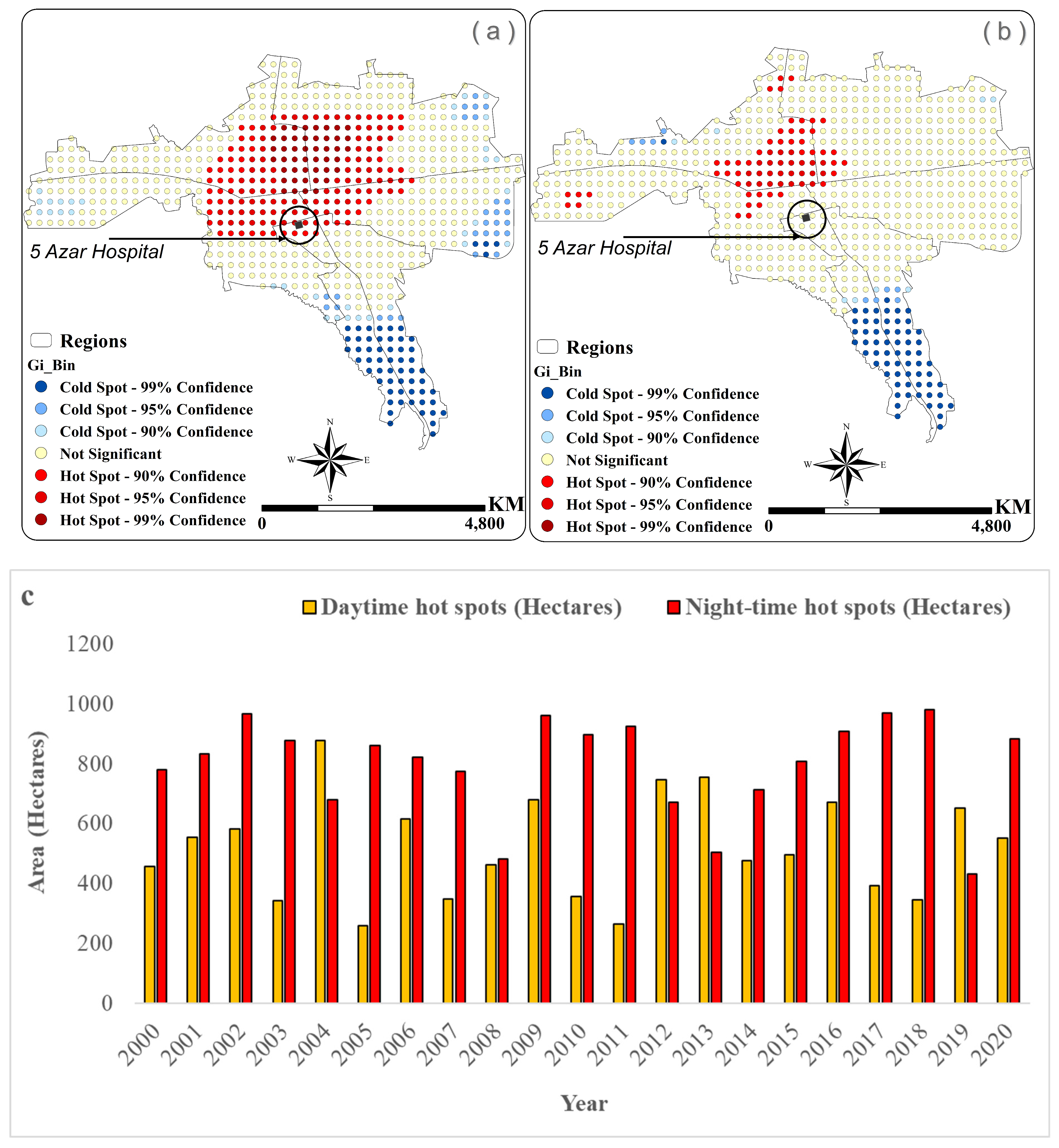 Forests 14 01978 g006