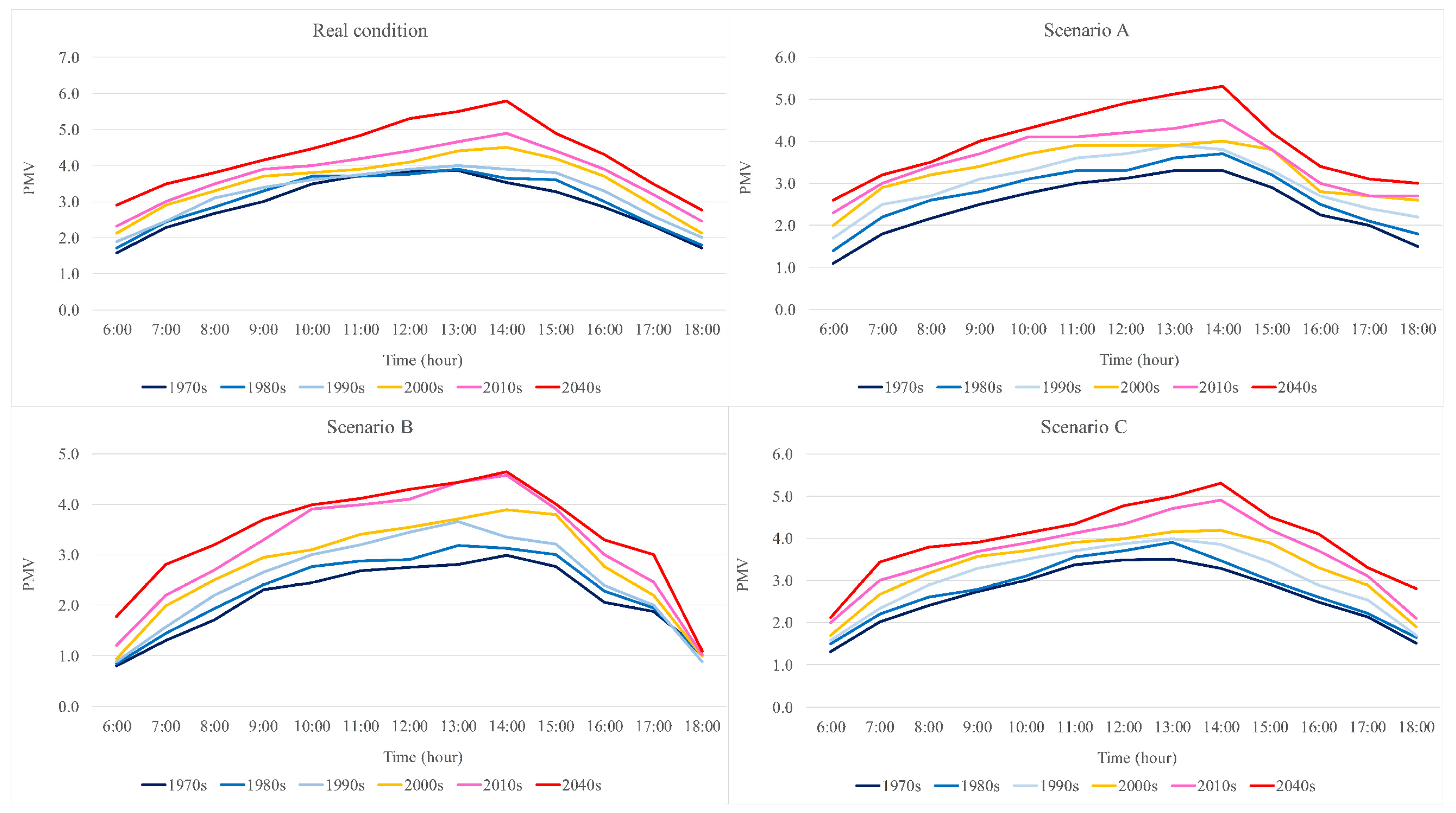 Forests 14 01978 g010