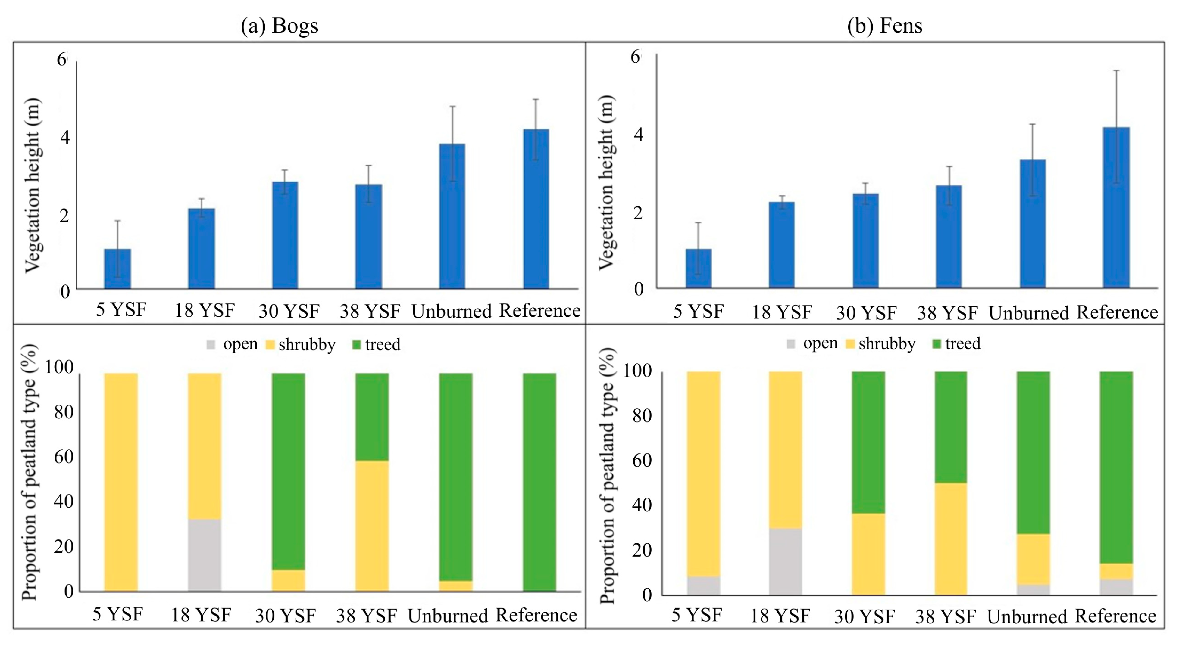 Forests 14 01979 g003
