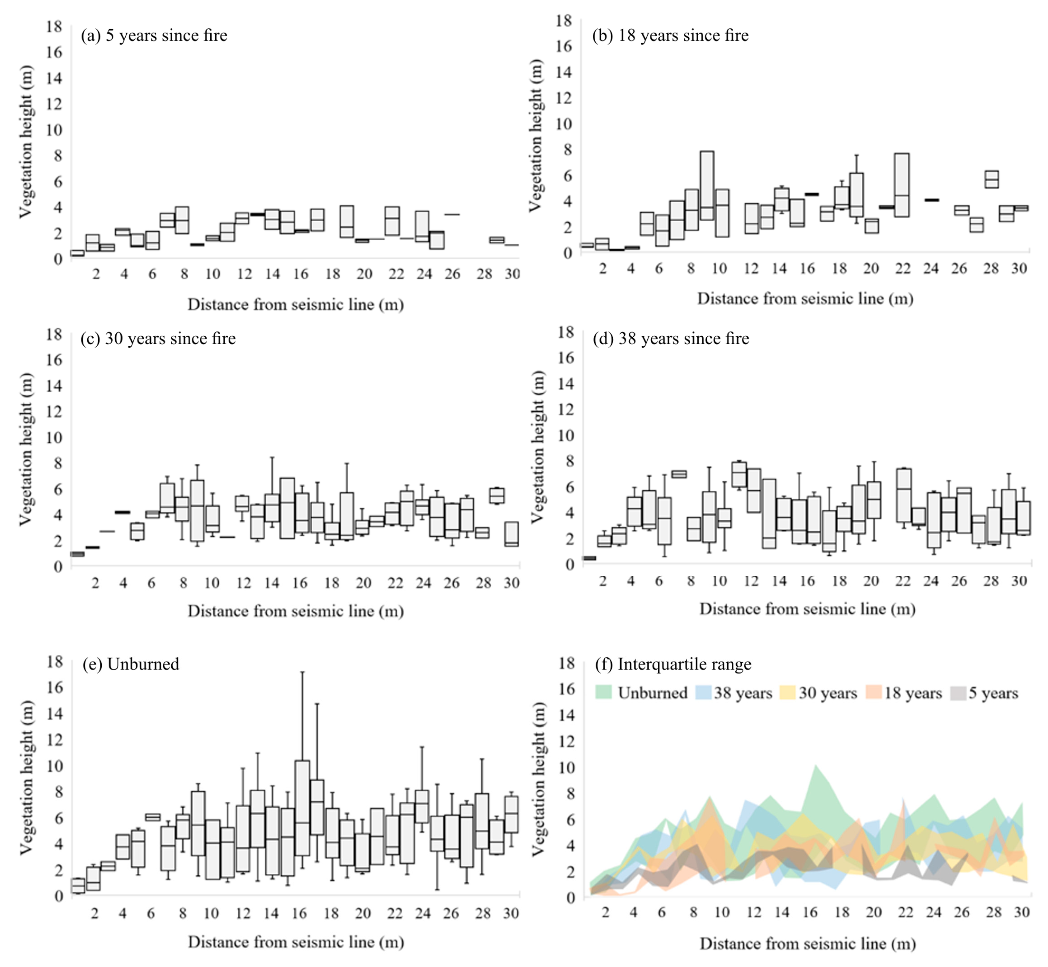 Forests 14 01979 g004