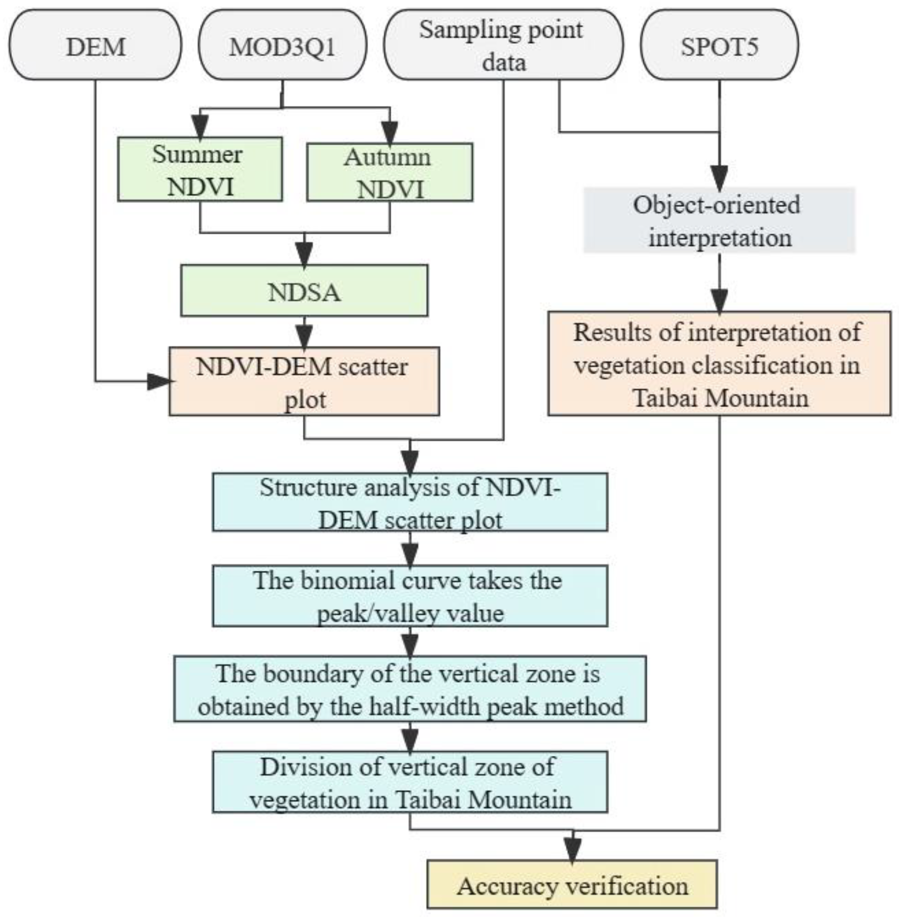 Forests 14 01981 g002