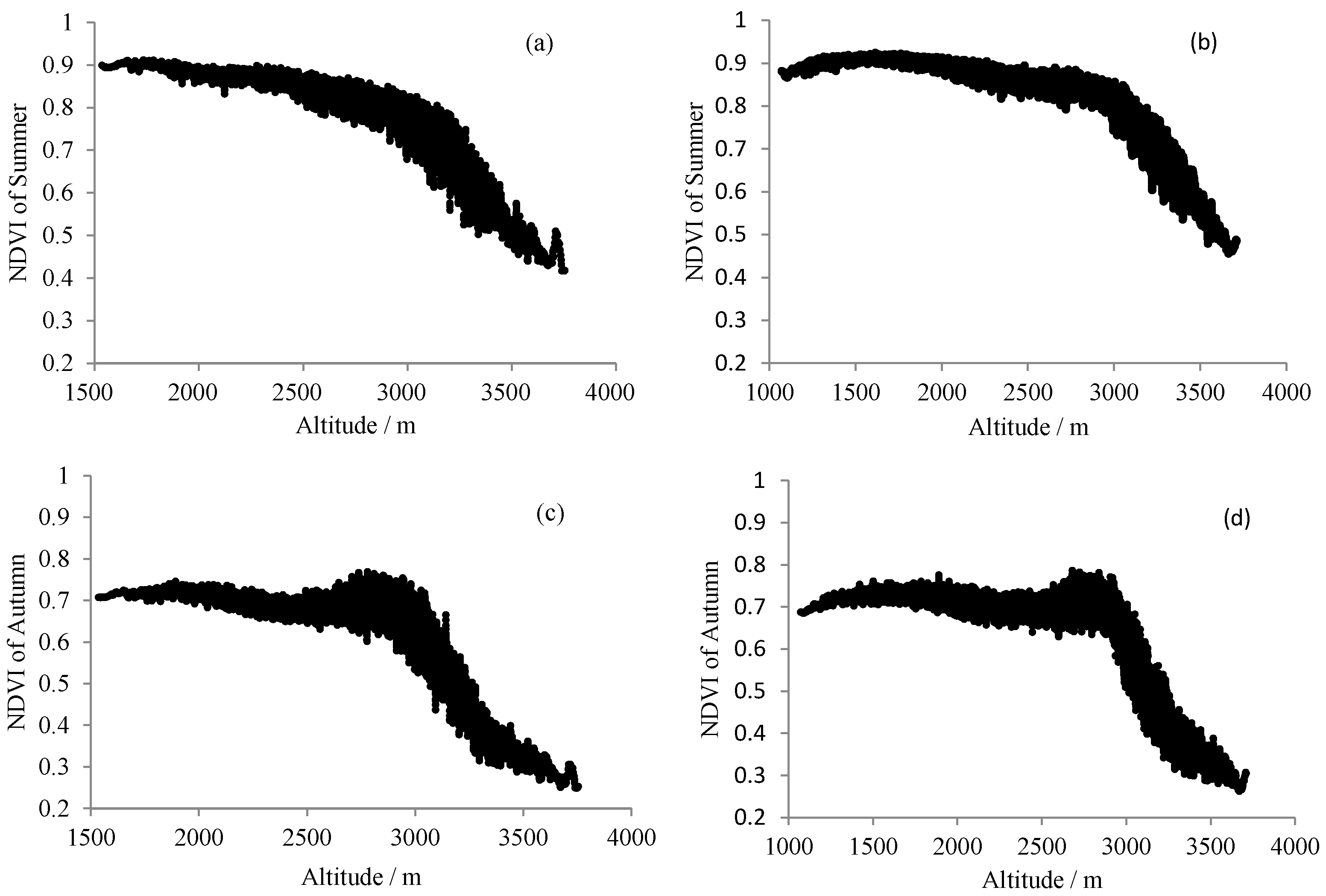 Forests 14 01981 g003