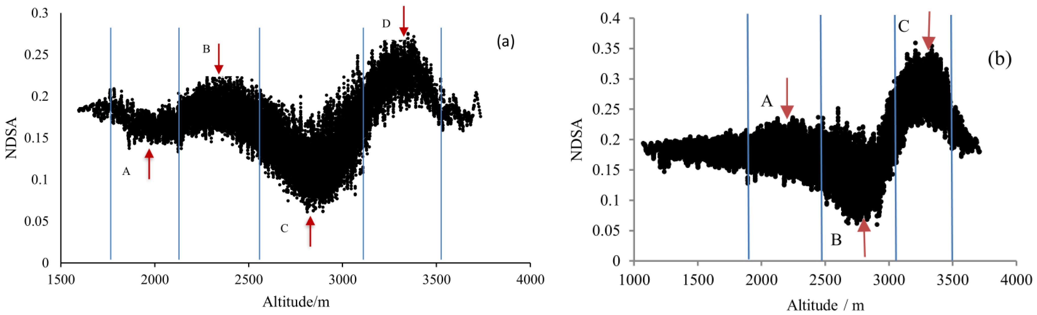 Forests 14 01981 g004