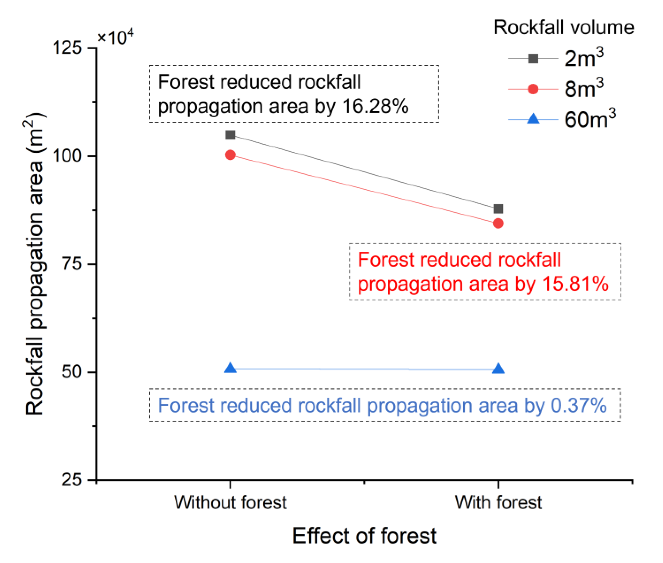 Forests 14 01982 g005