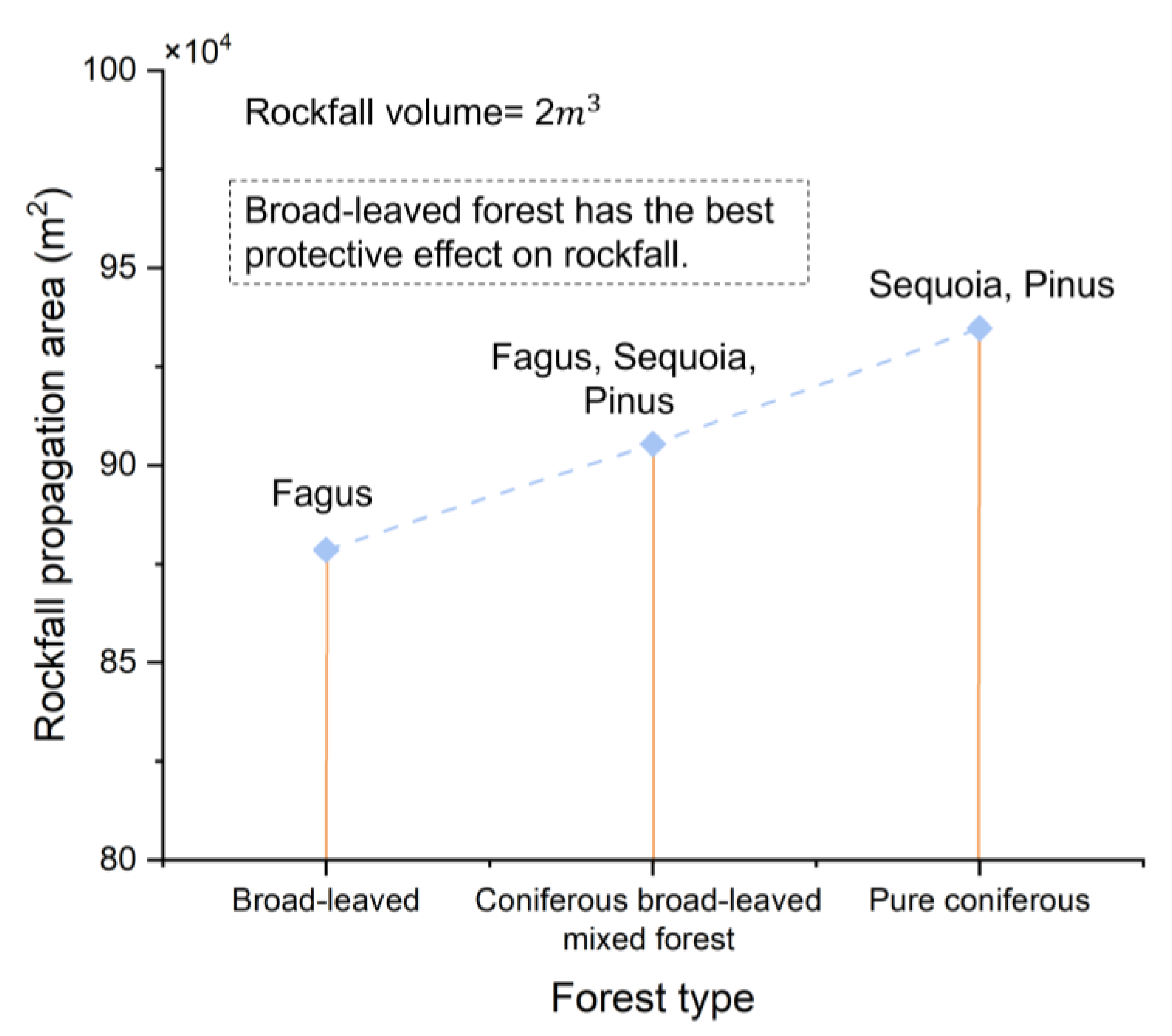 Forests 14 01982 g007