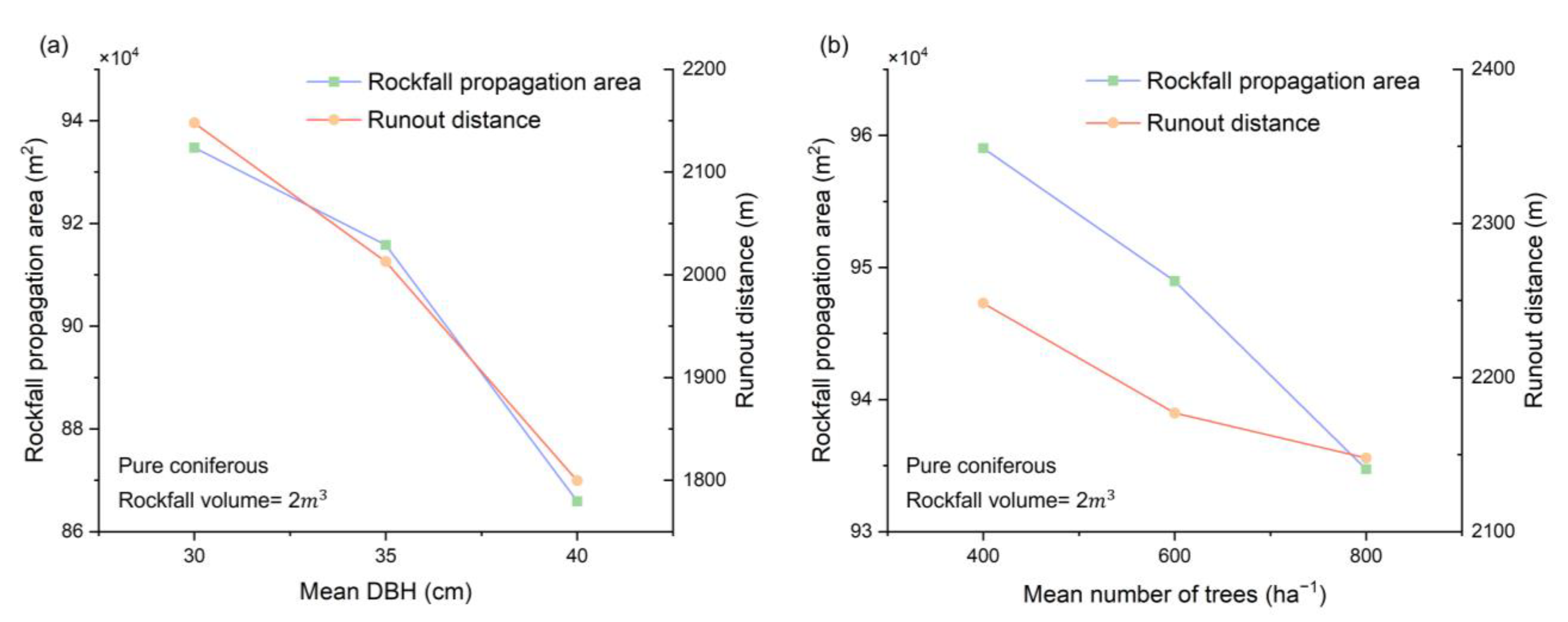 Forests 14 01982 g008