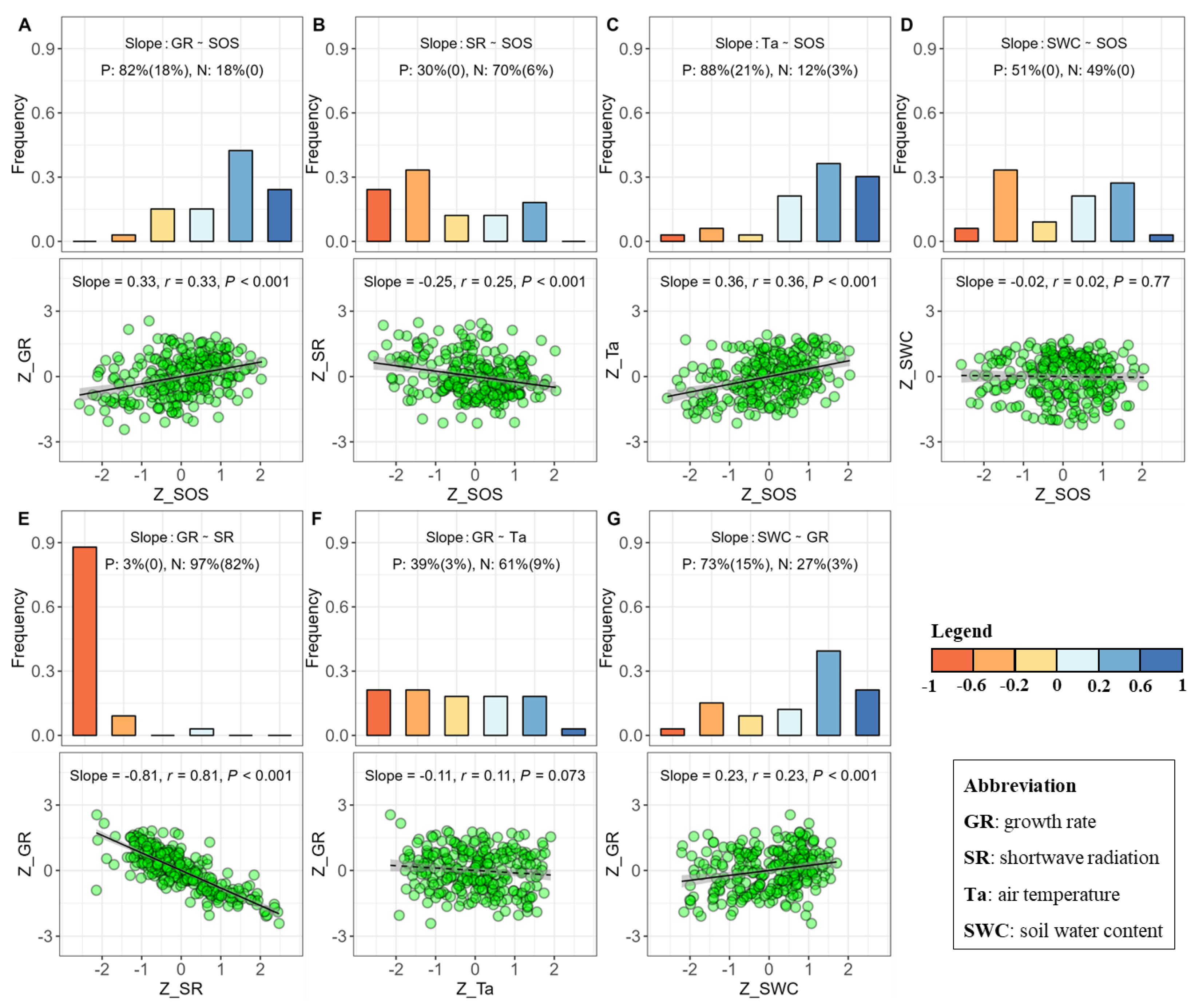 Forests 14 01984 g002