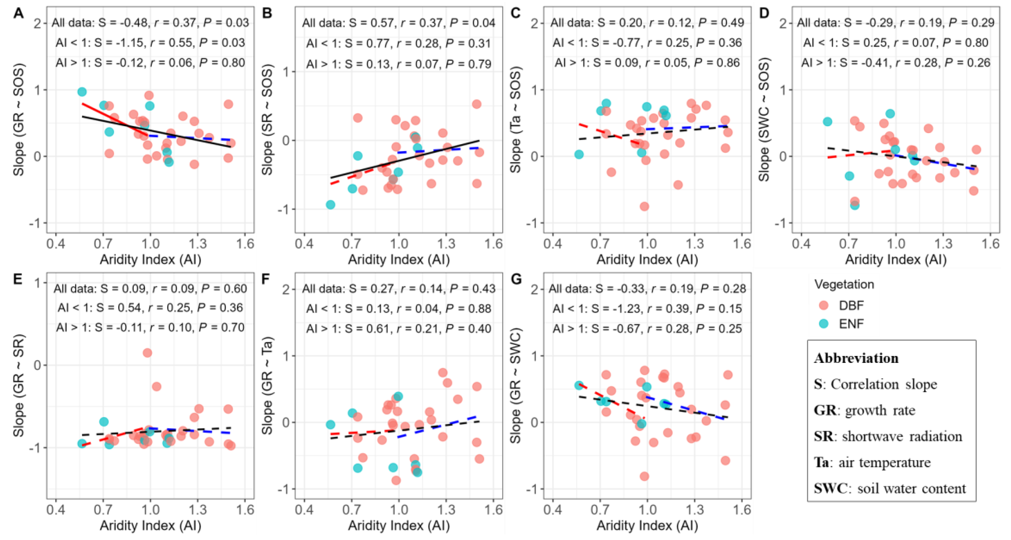 Forests 14 01984 g003
