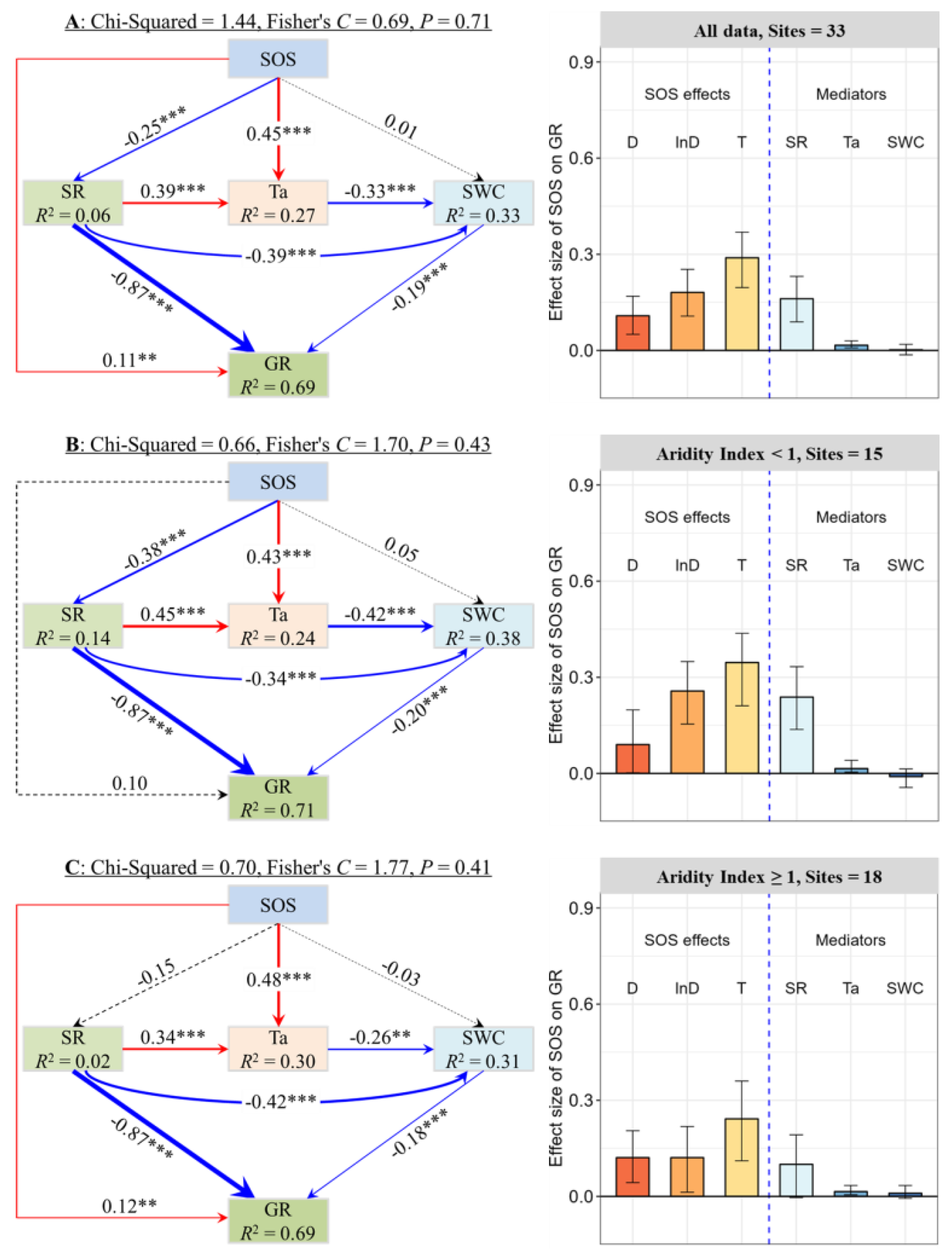 Forests 14 01984 g004