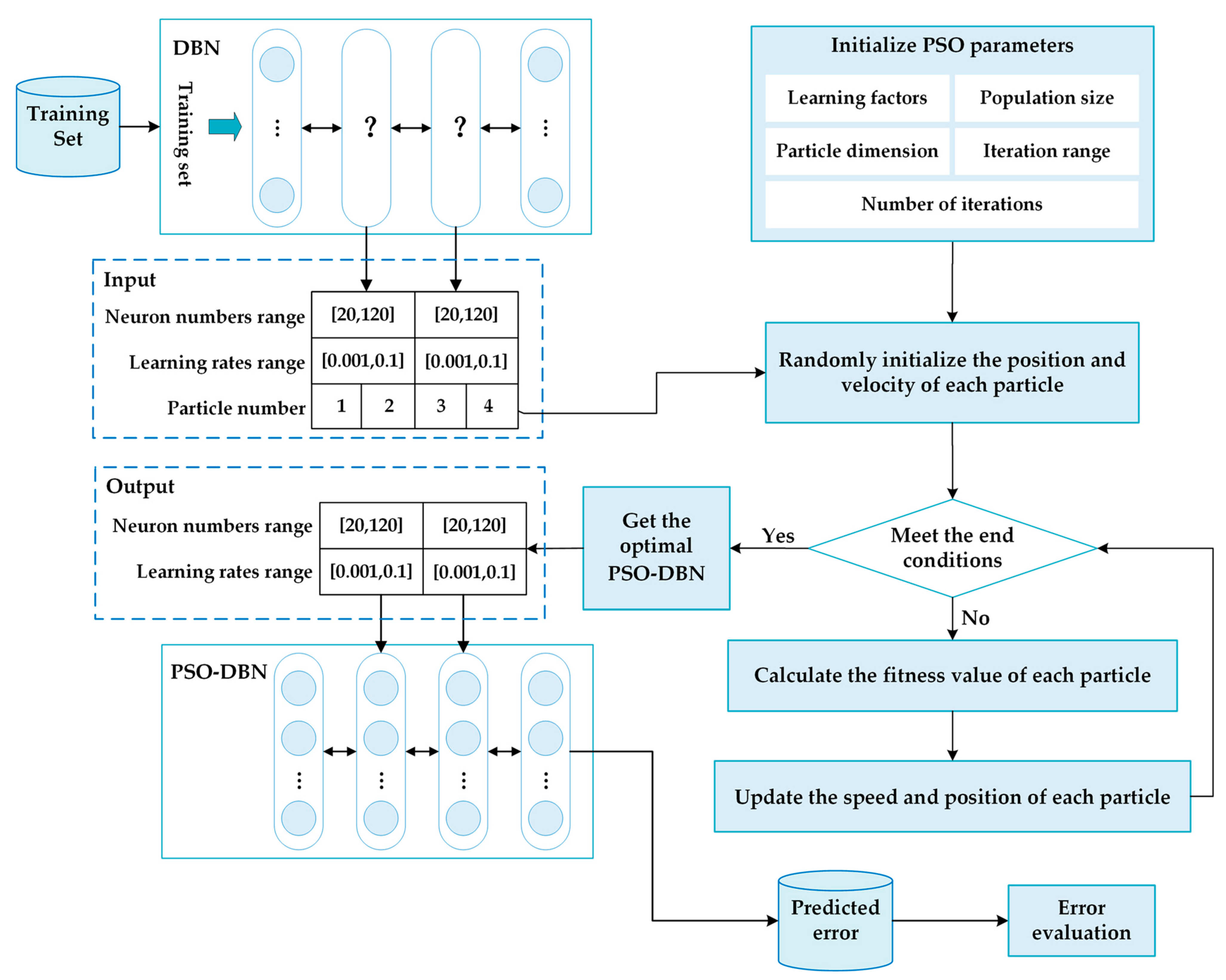 Forests 14 01985 g003