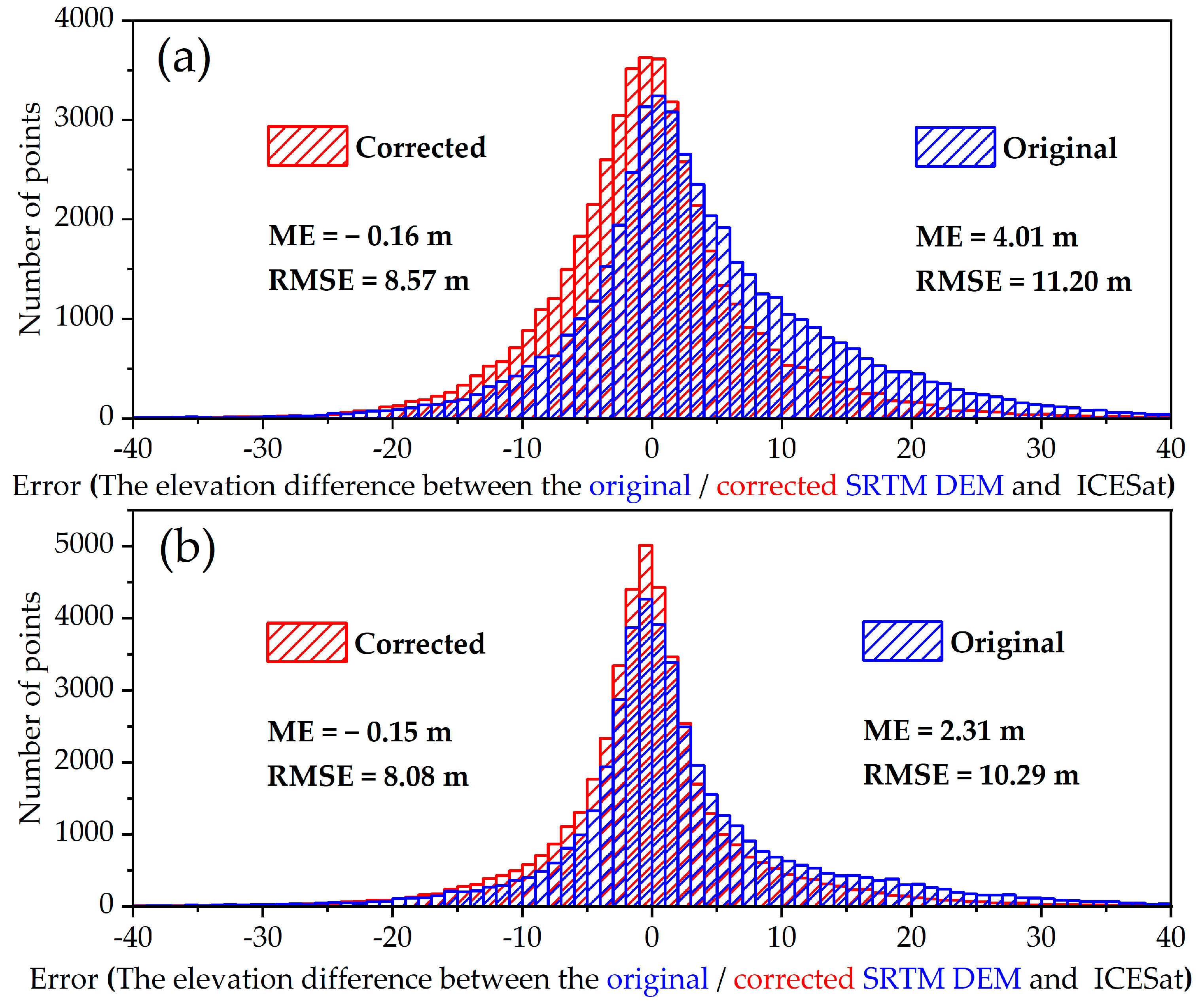 Forests 14 01985 g004