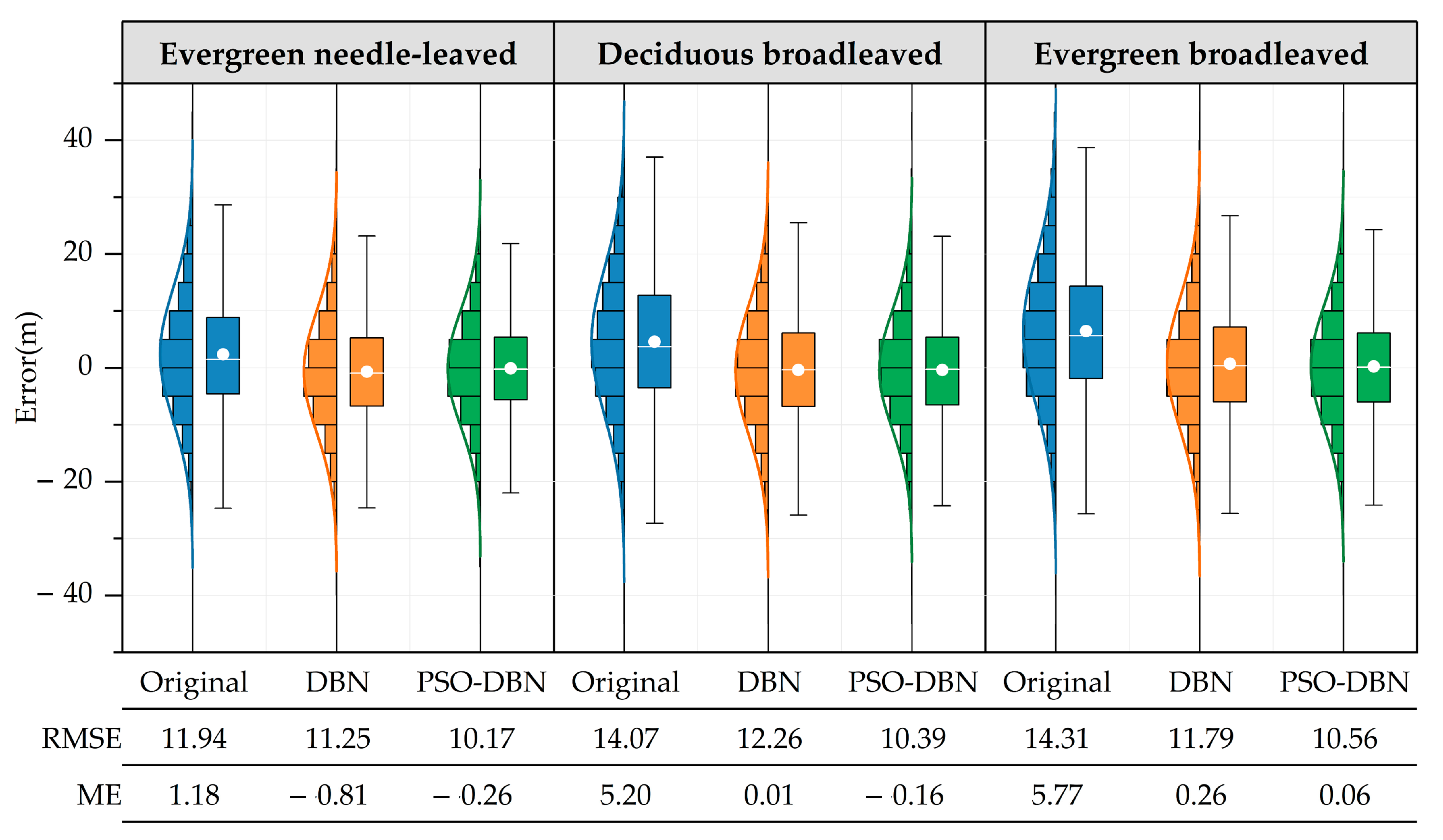 Forests 14 01985 g007