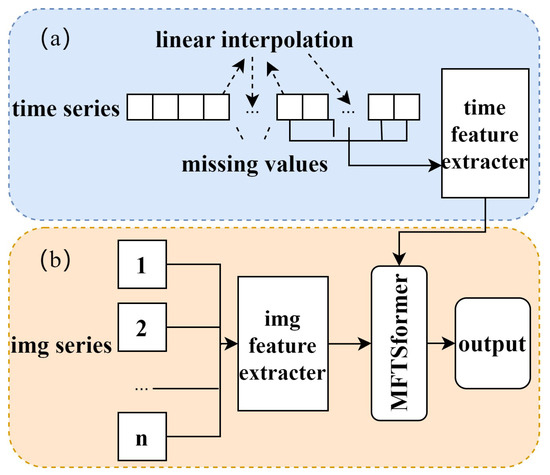 Urban Carbon Price Forecasting by Fusing Remote Sensing