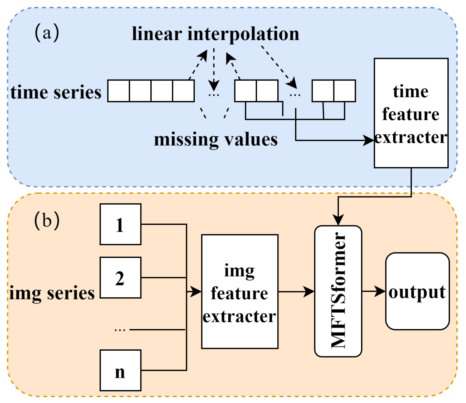 Forests 14 01989 g002