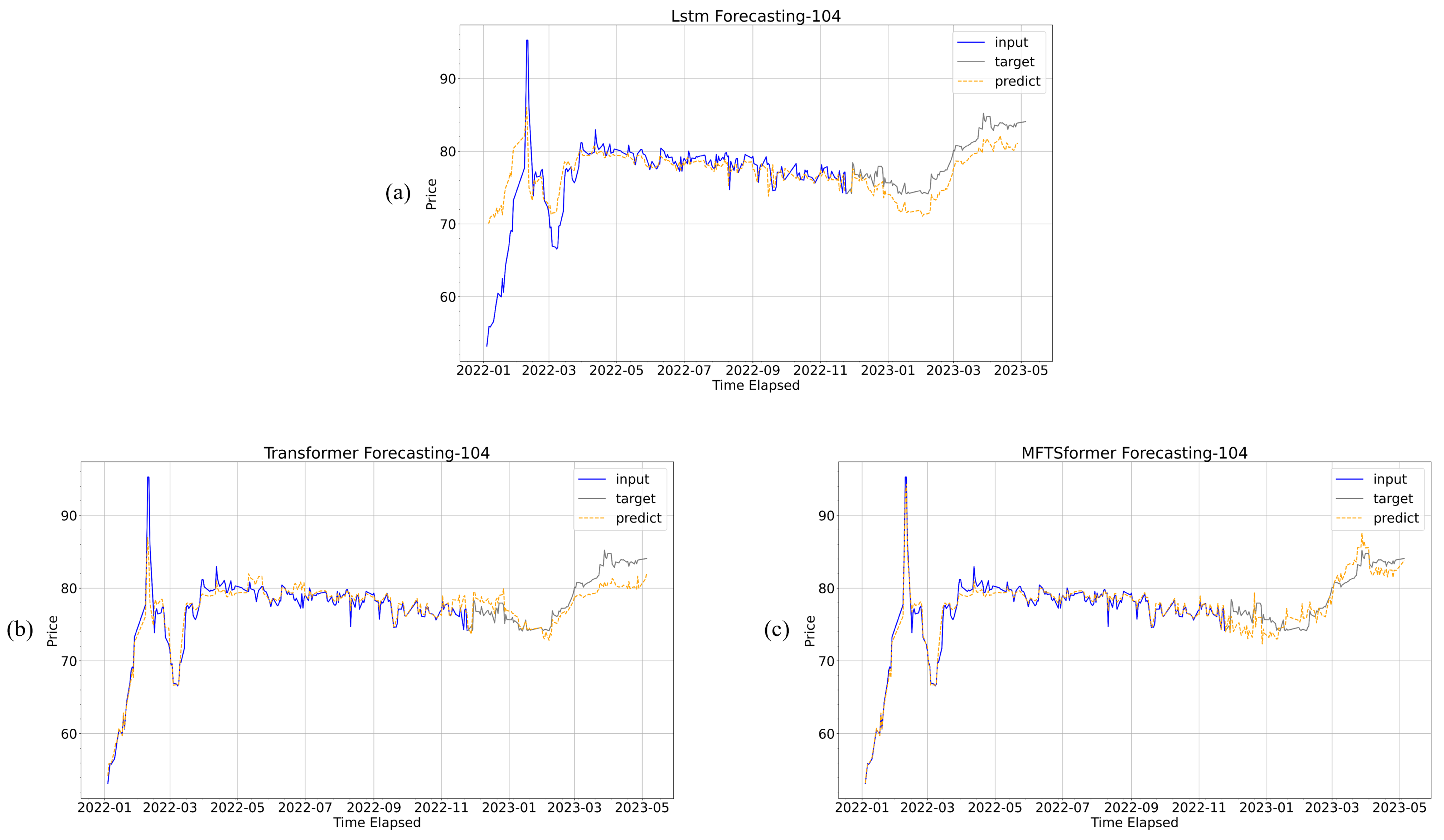 Forests 14 01989 g004