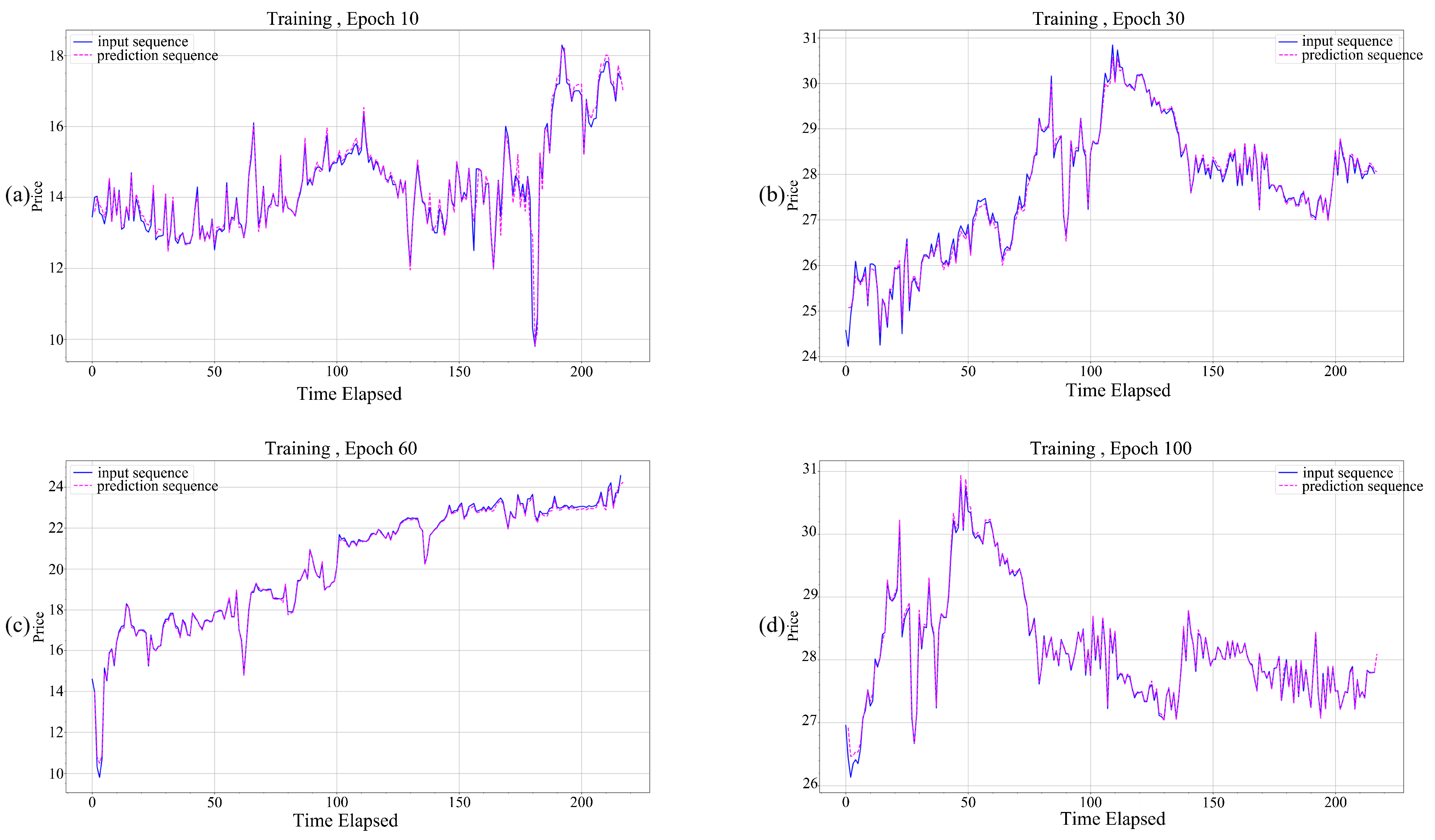 Forests 14 01989 g005