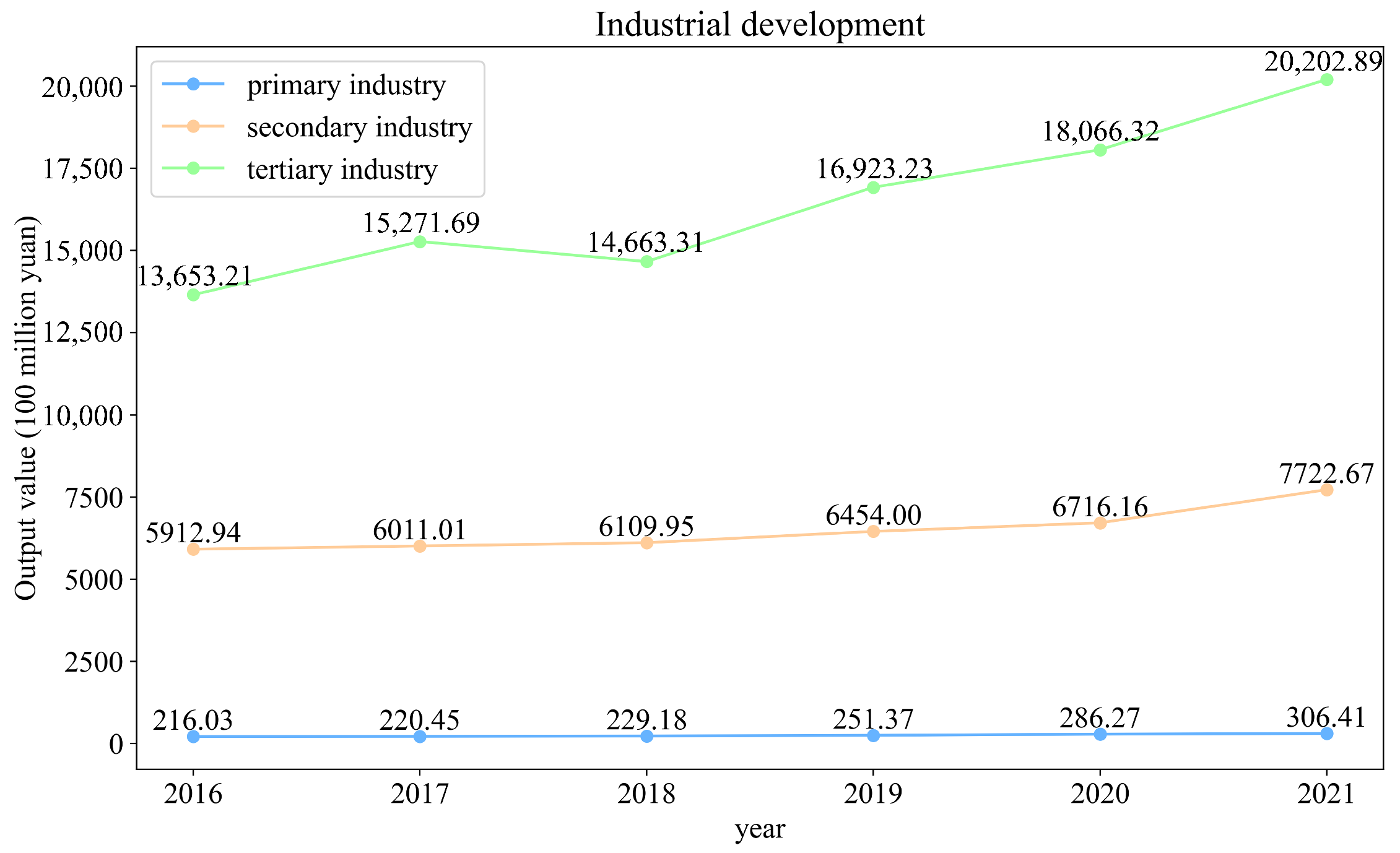 Forests 14 01989 g007