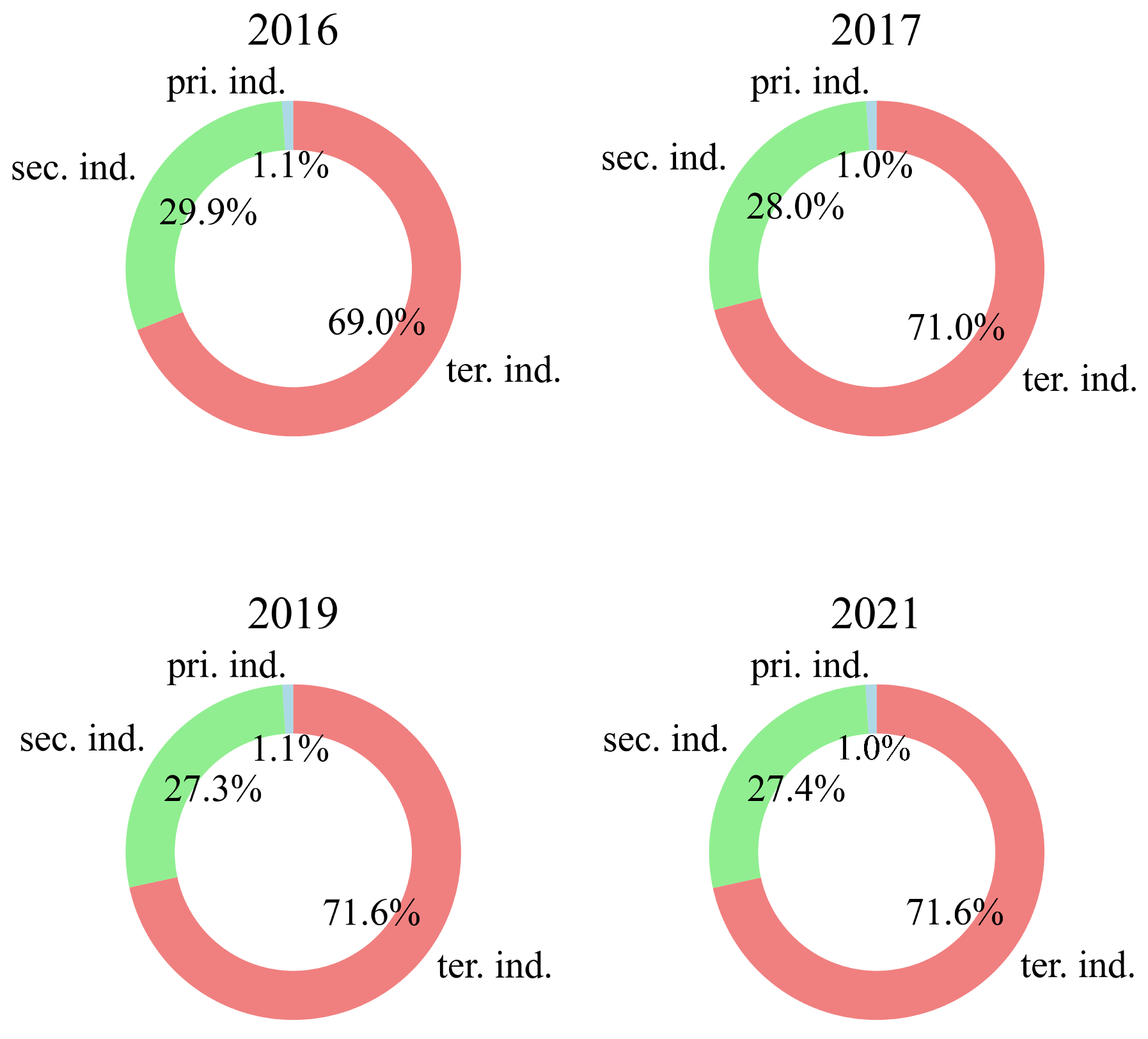 Forests 14 01989 g008