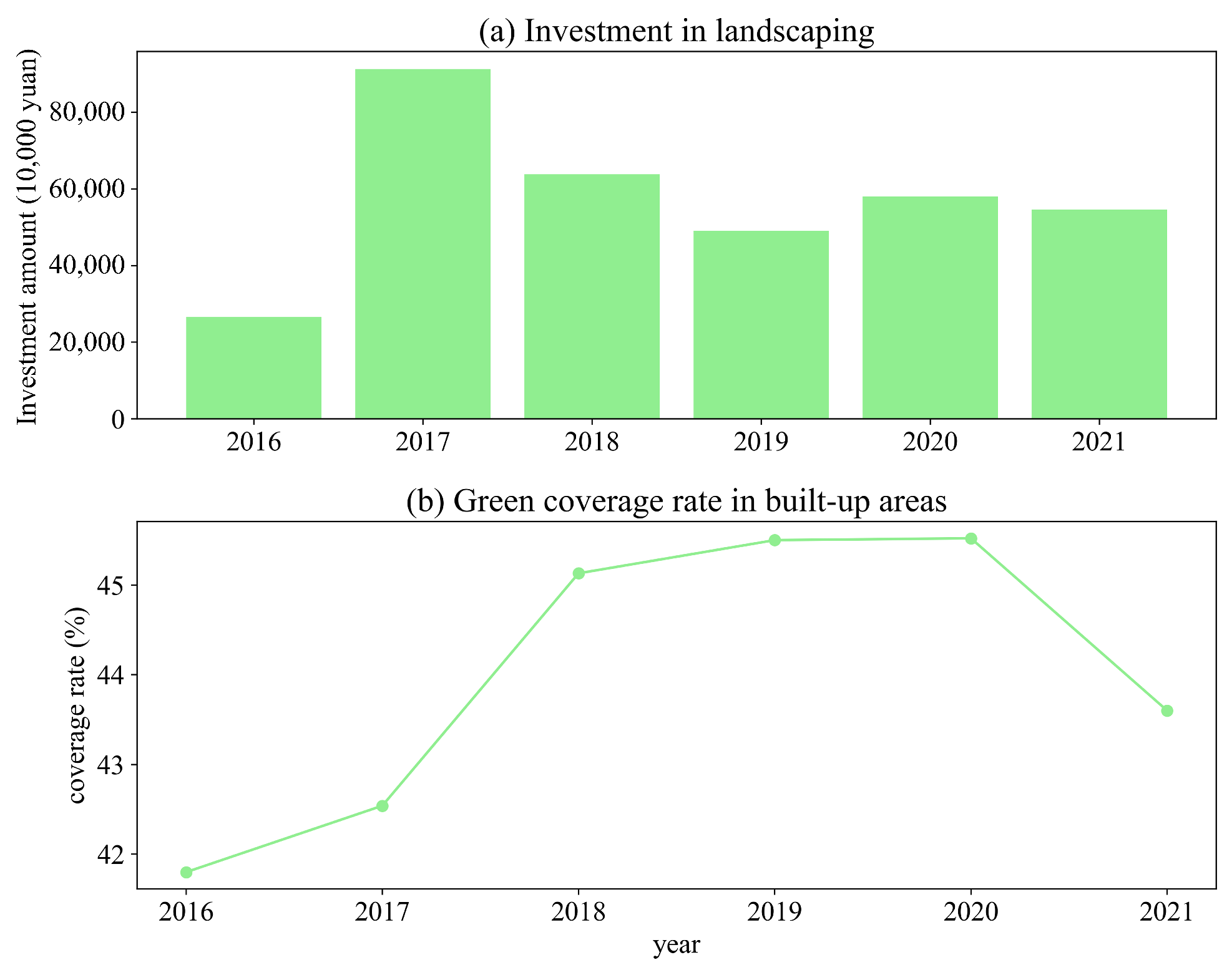 Forests 14 01989 g009