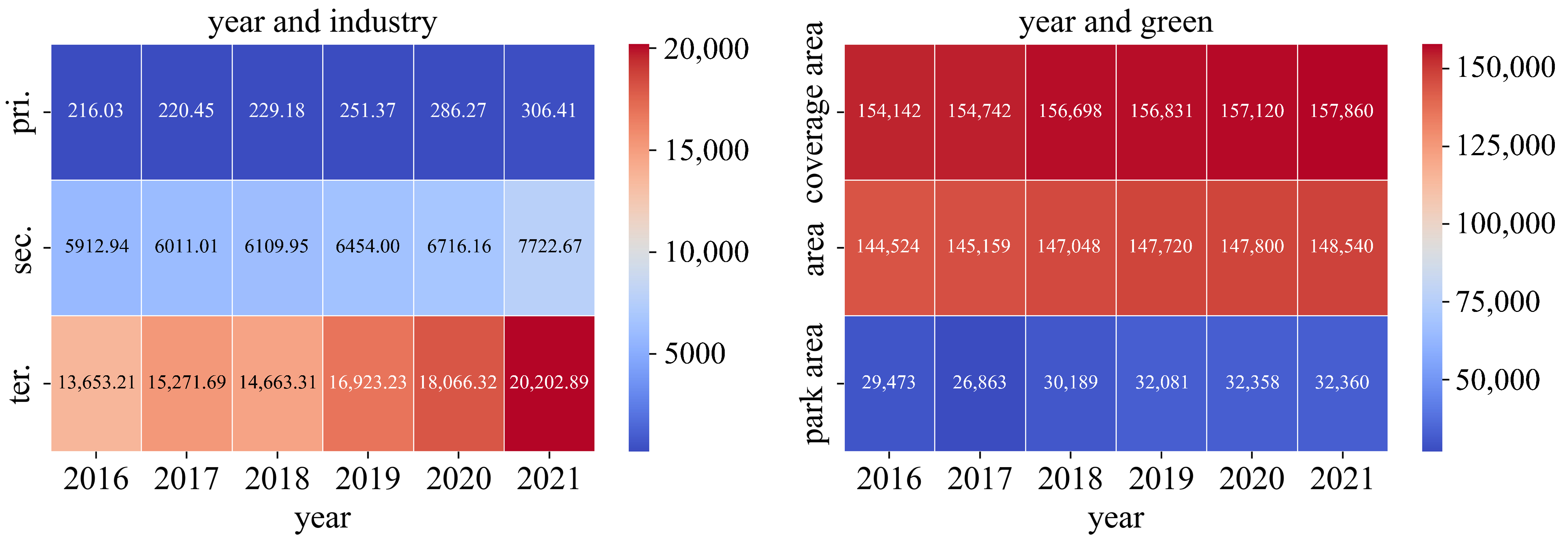 Forests 14 01989 g010
