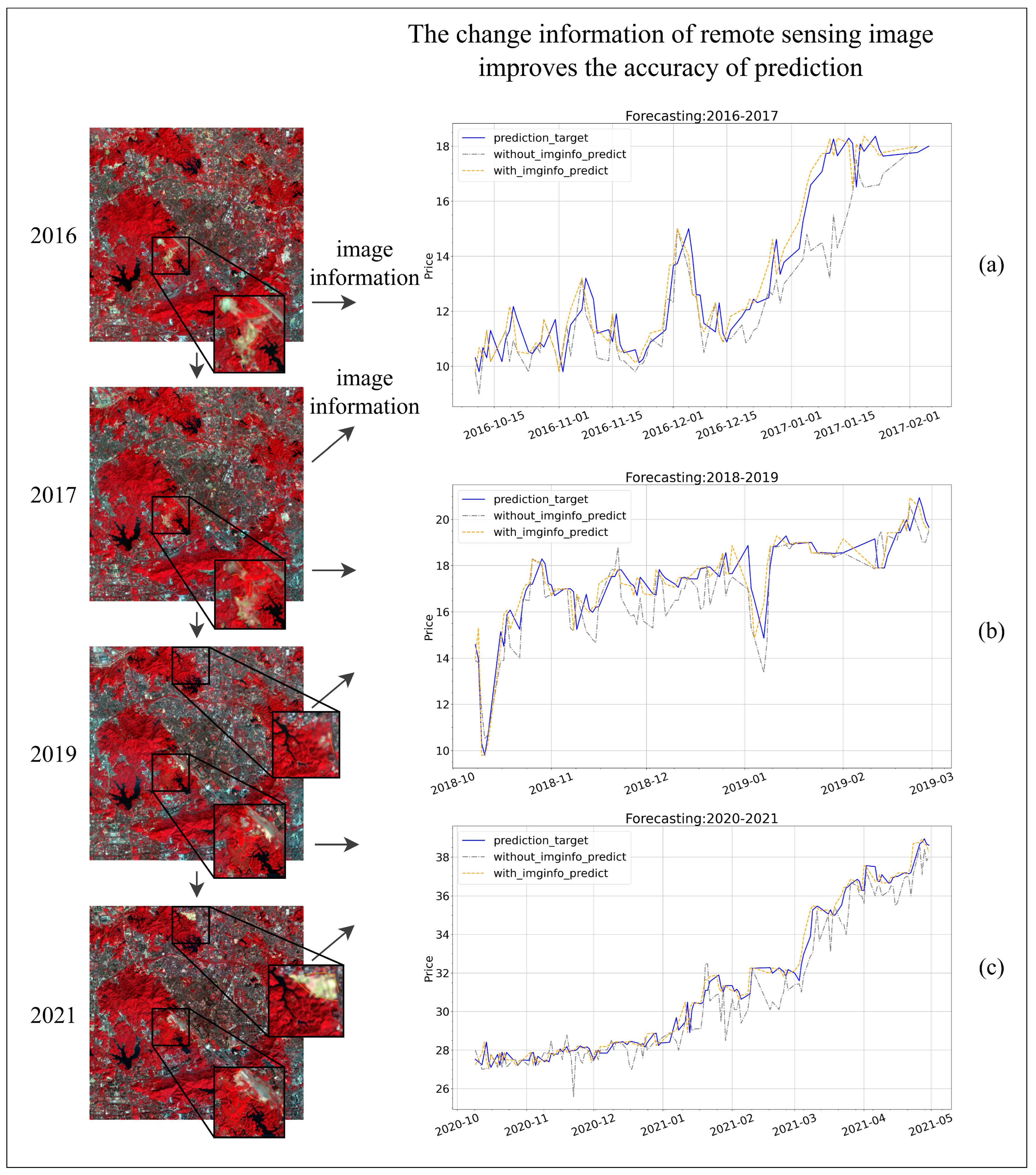 Forests 14 01989 g011