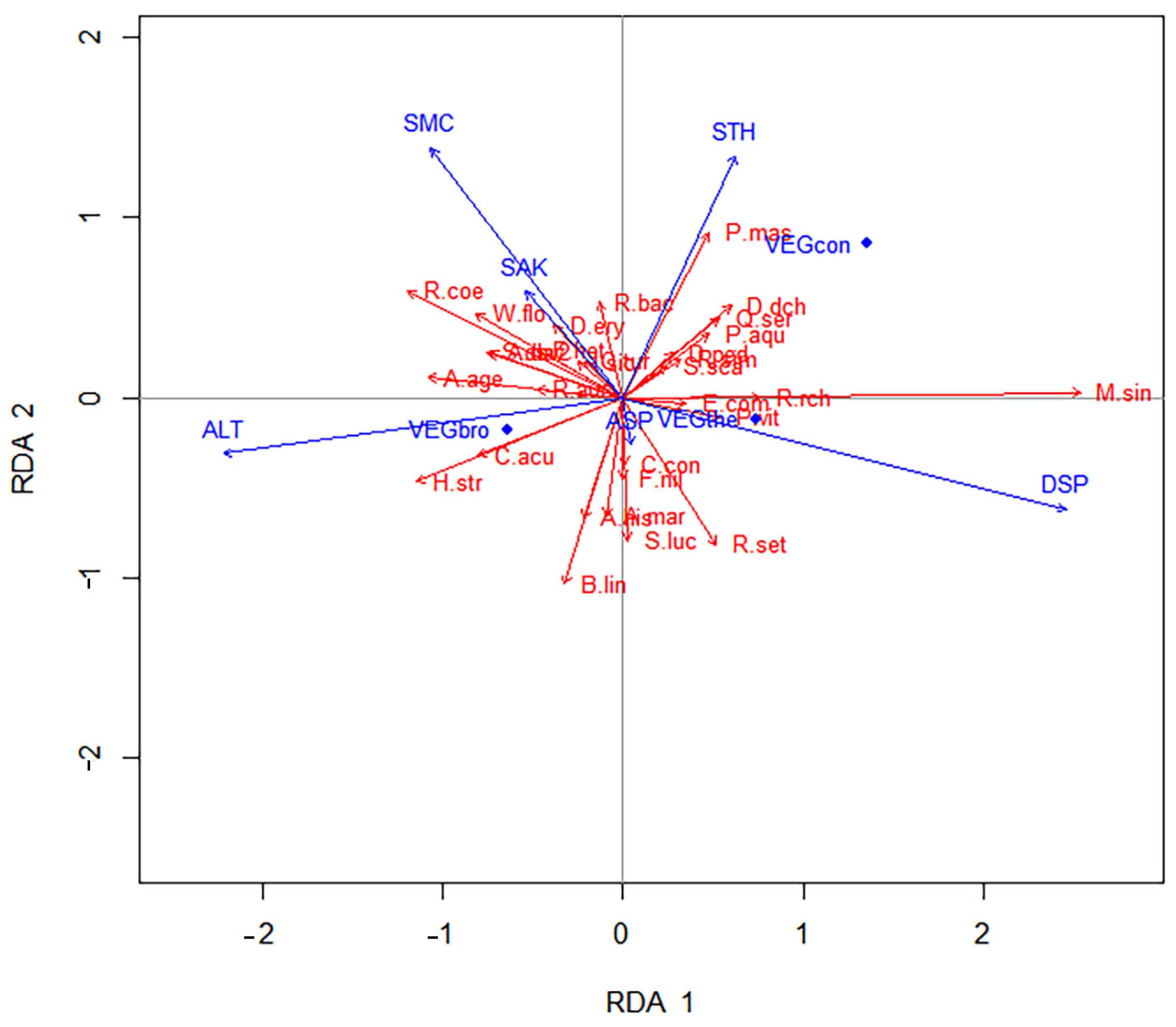 Forests 14 01990 g002 Forests 14 01990 g002