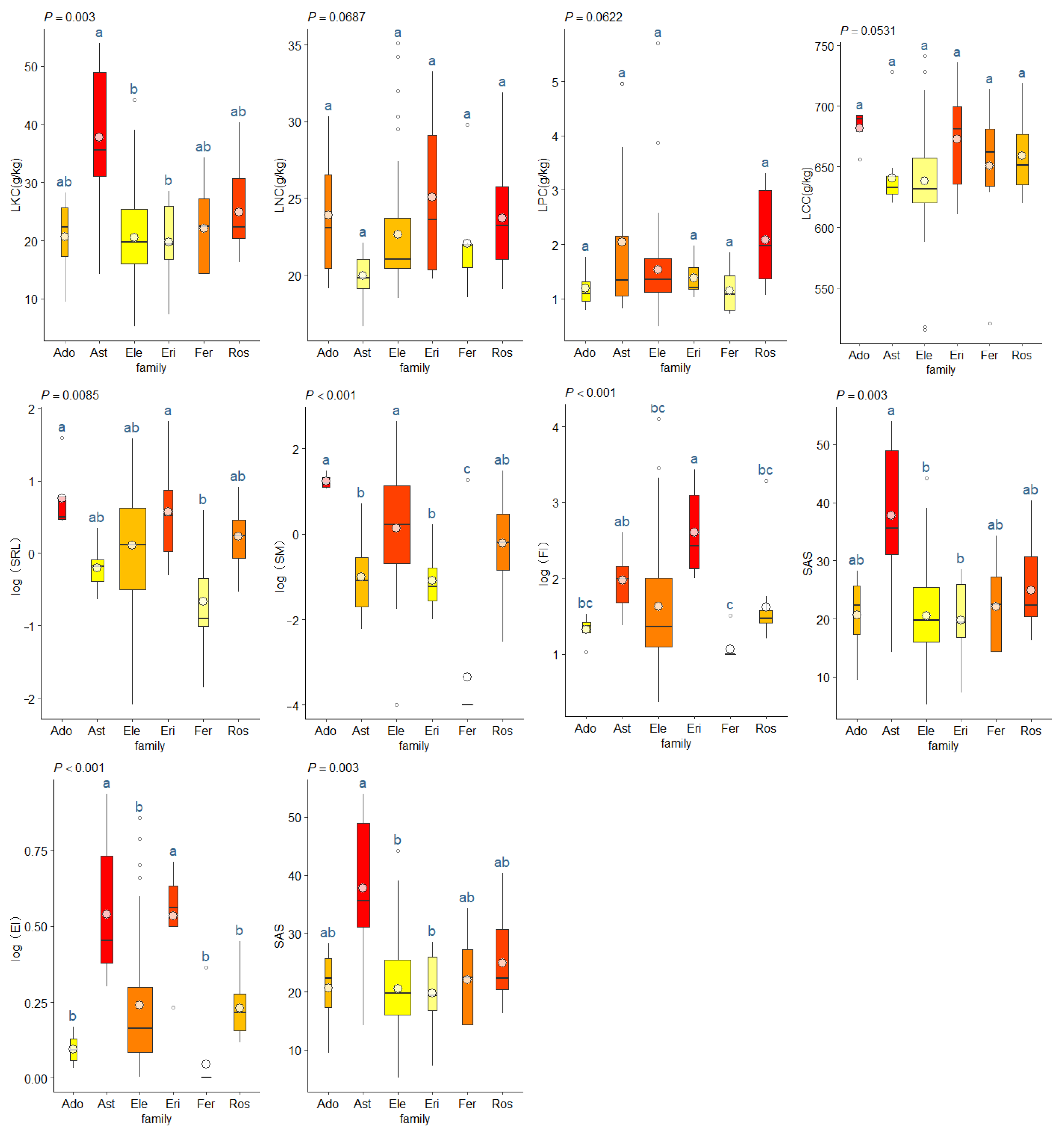 Forests 14 01990 g004 Forests 14 01990 g004