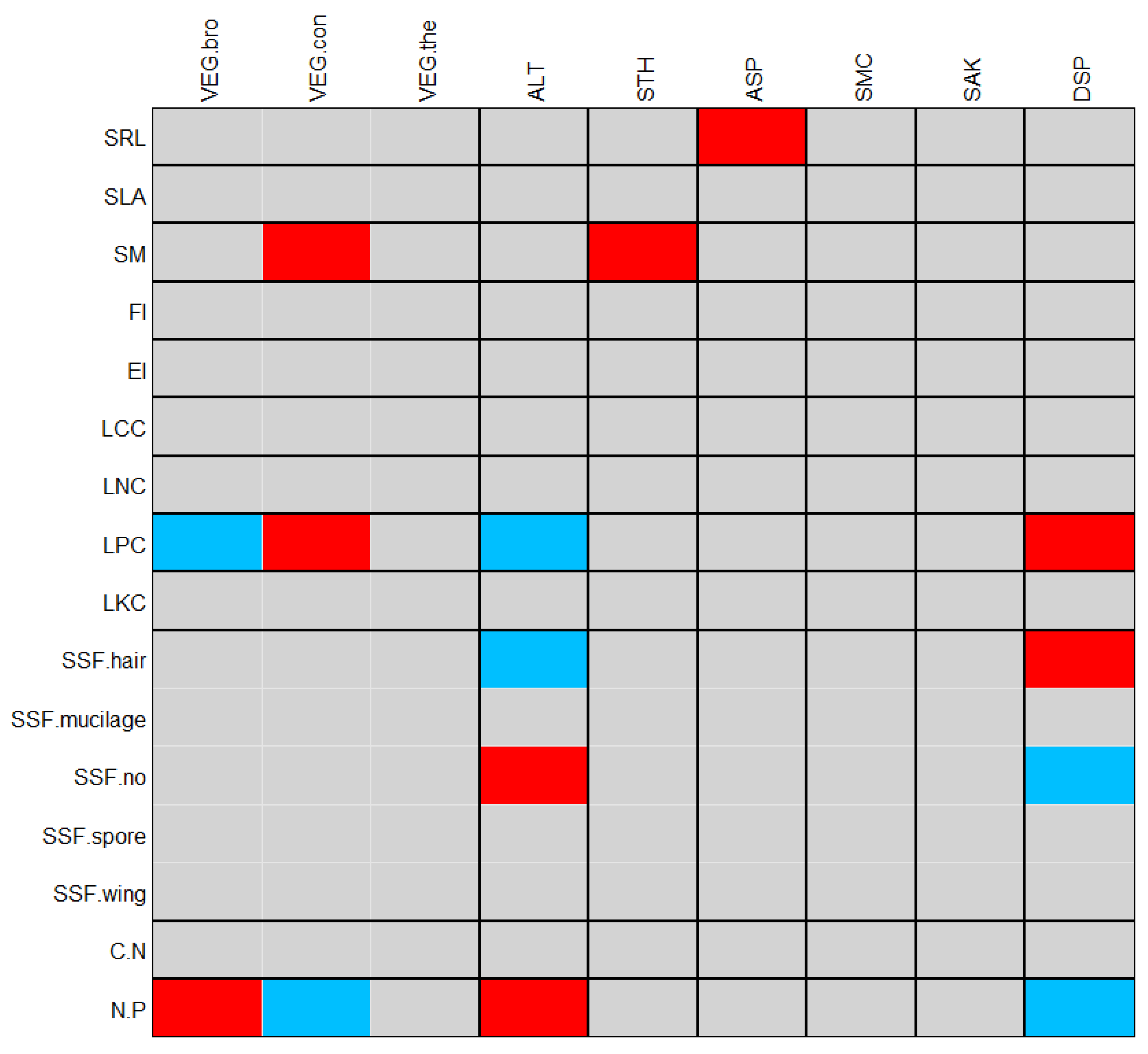 Forests 14 01990 g007 Forests 14 01990 g007