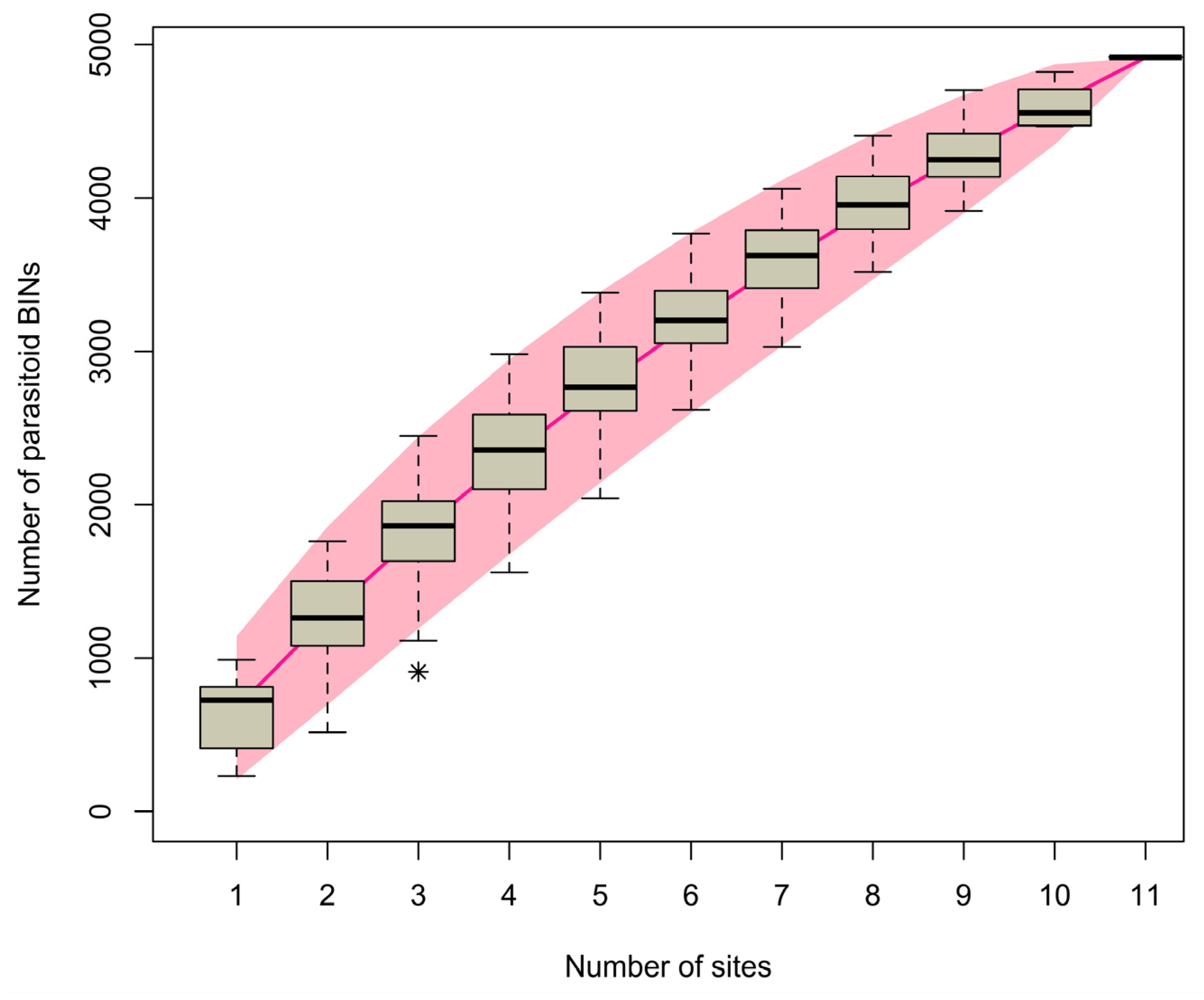 Forests 14 01991 g005