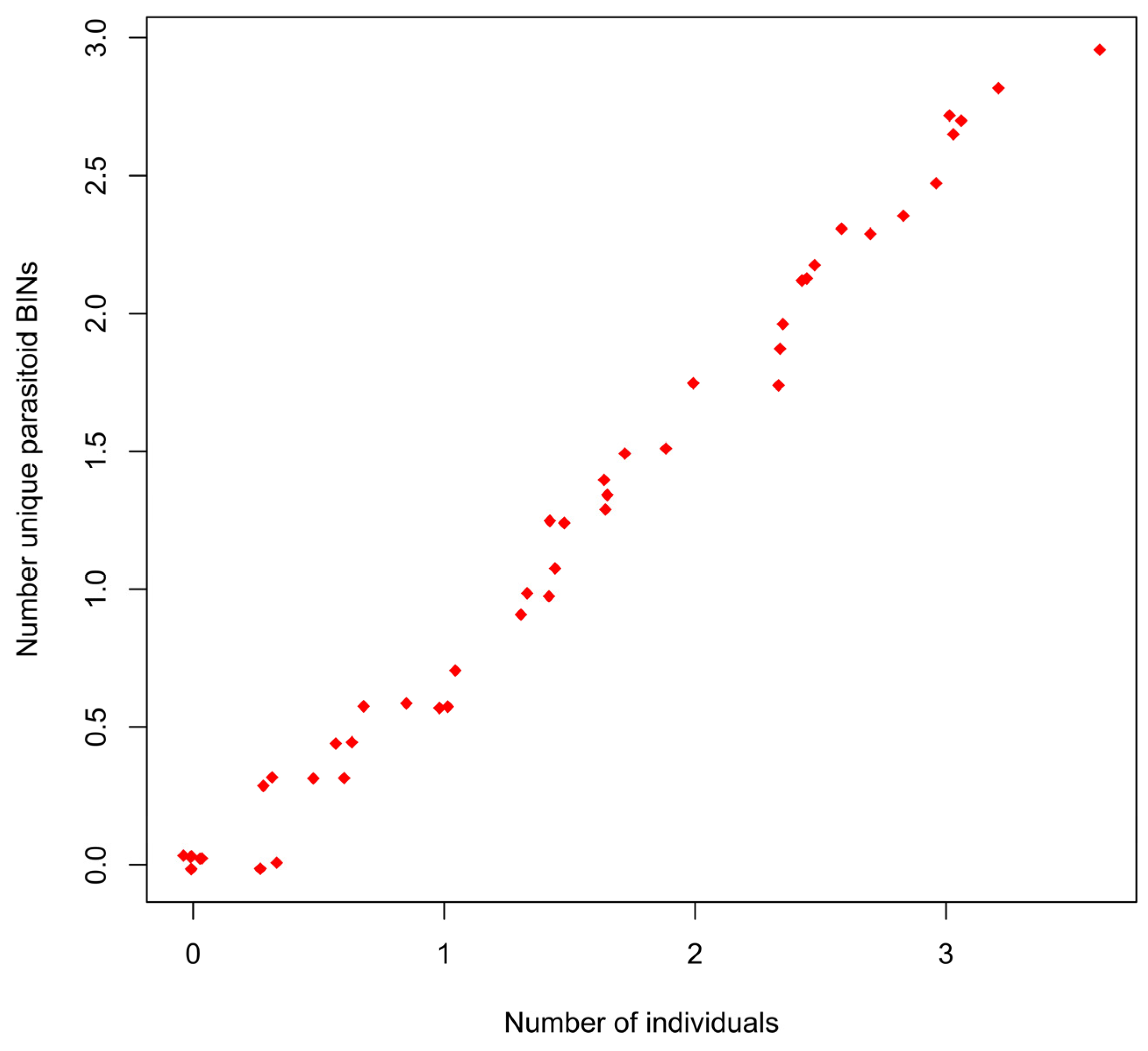 Forests 14 01991 g006
