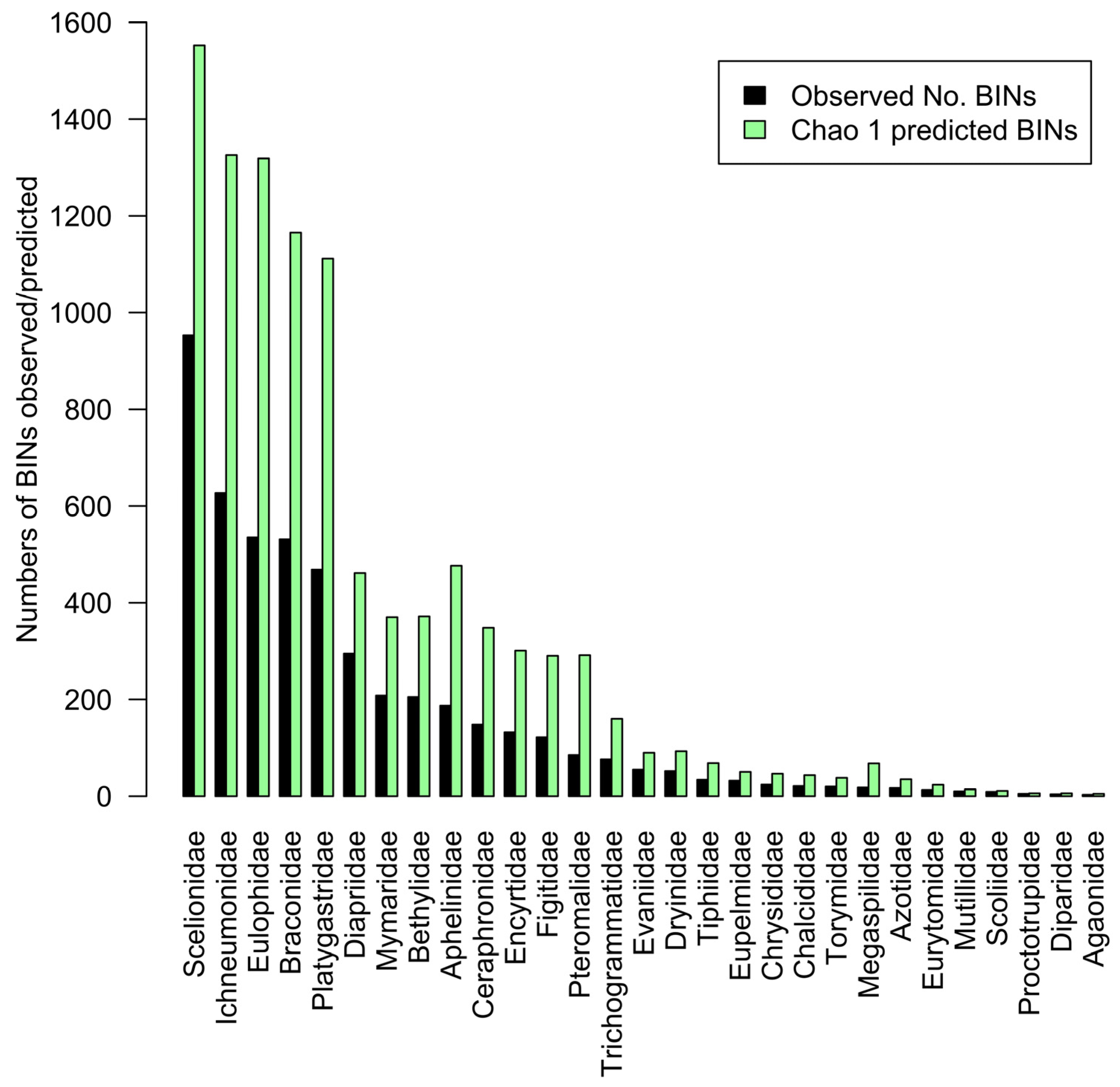Forests 14 01991 g007