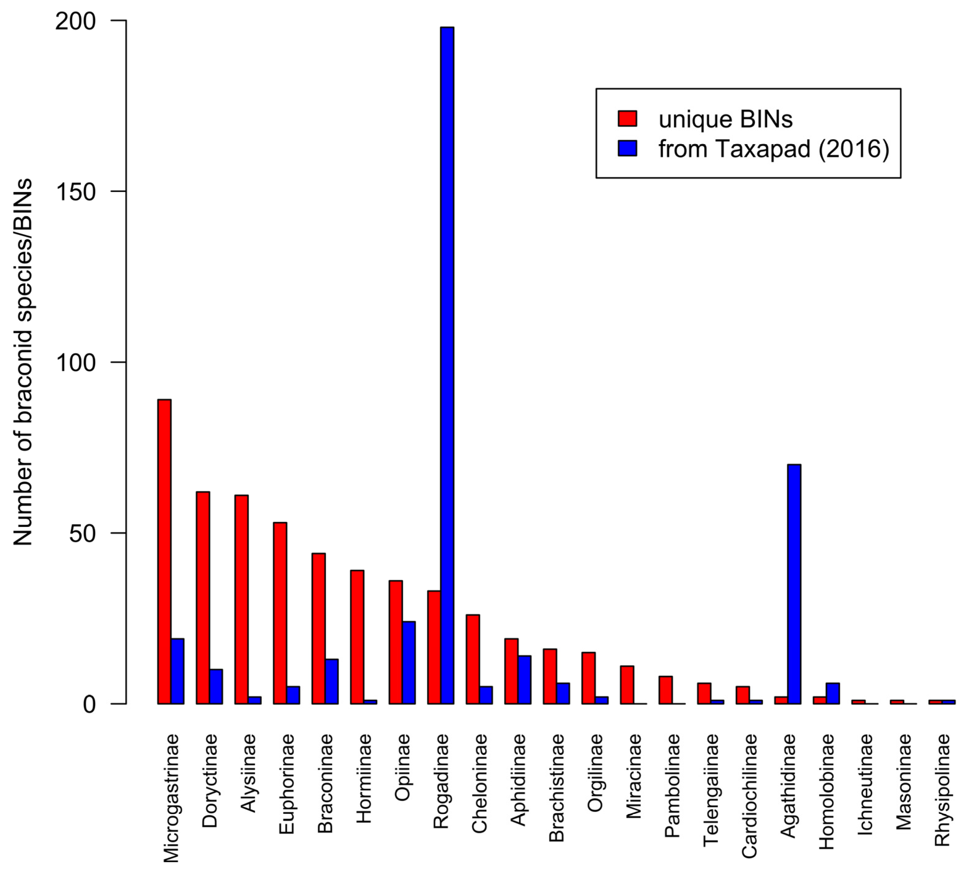Forests 14 01991 g008
