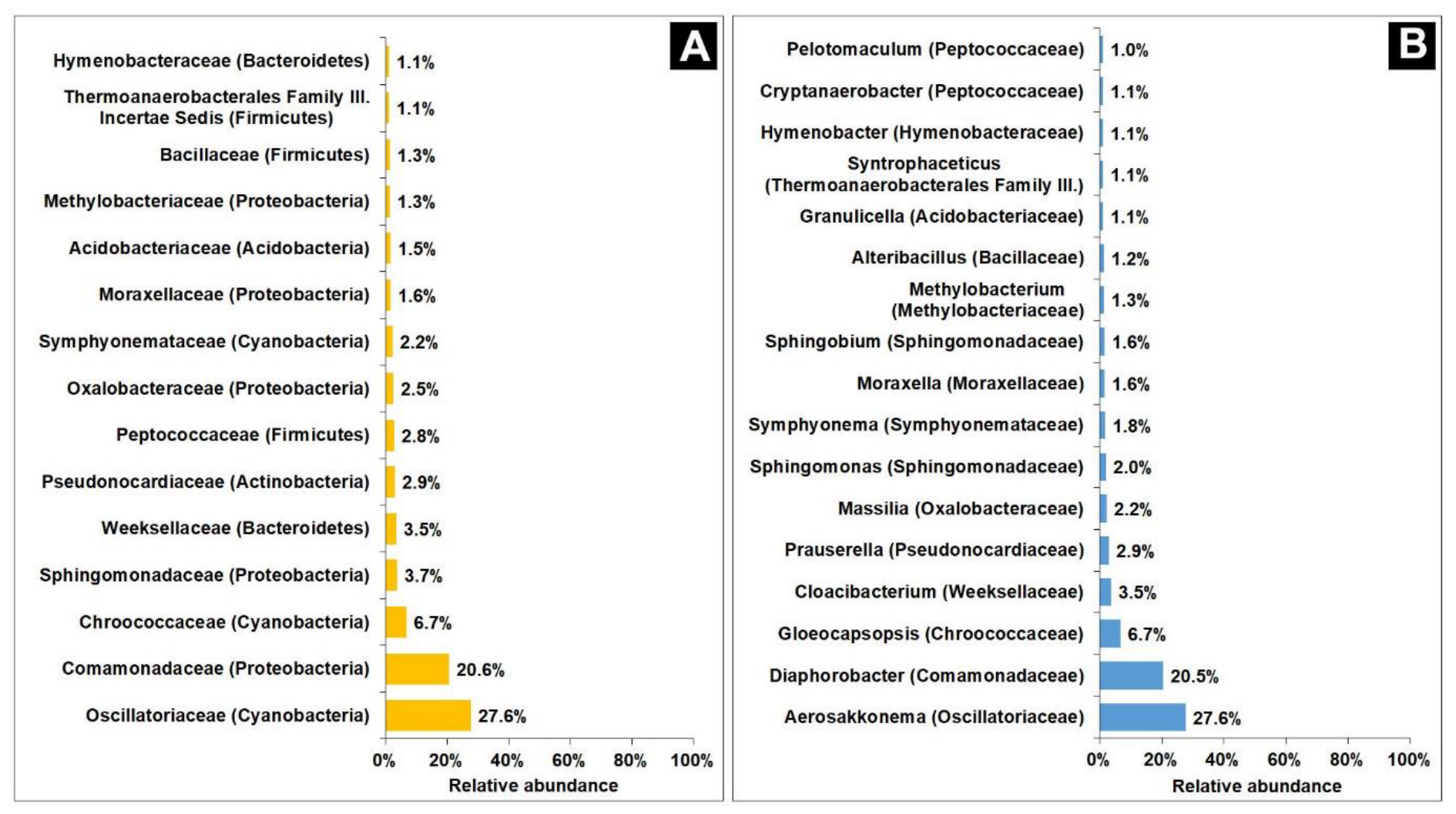 Forests 14 01992 g012