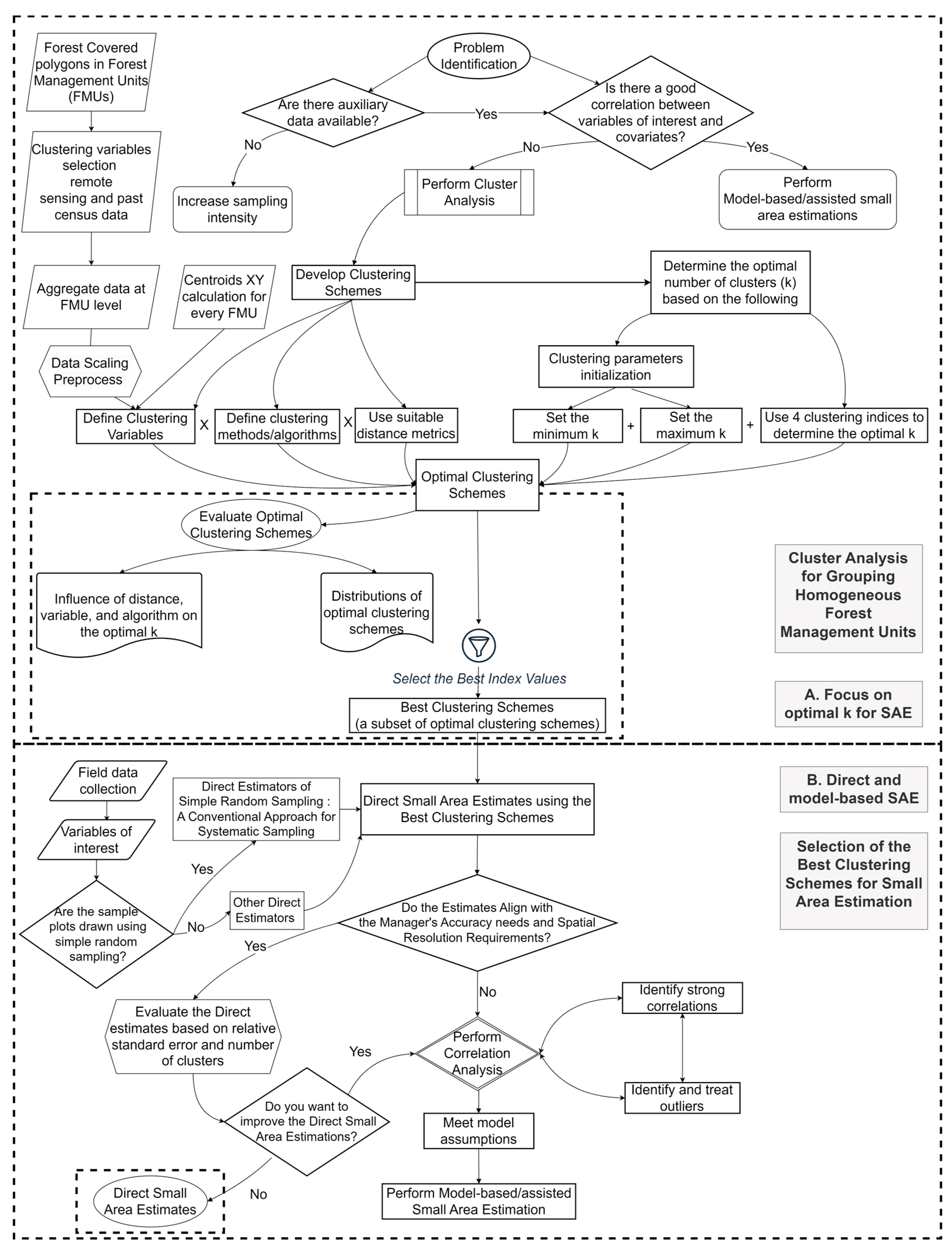 Forests 14 01994 g004