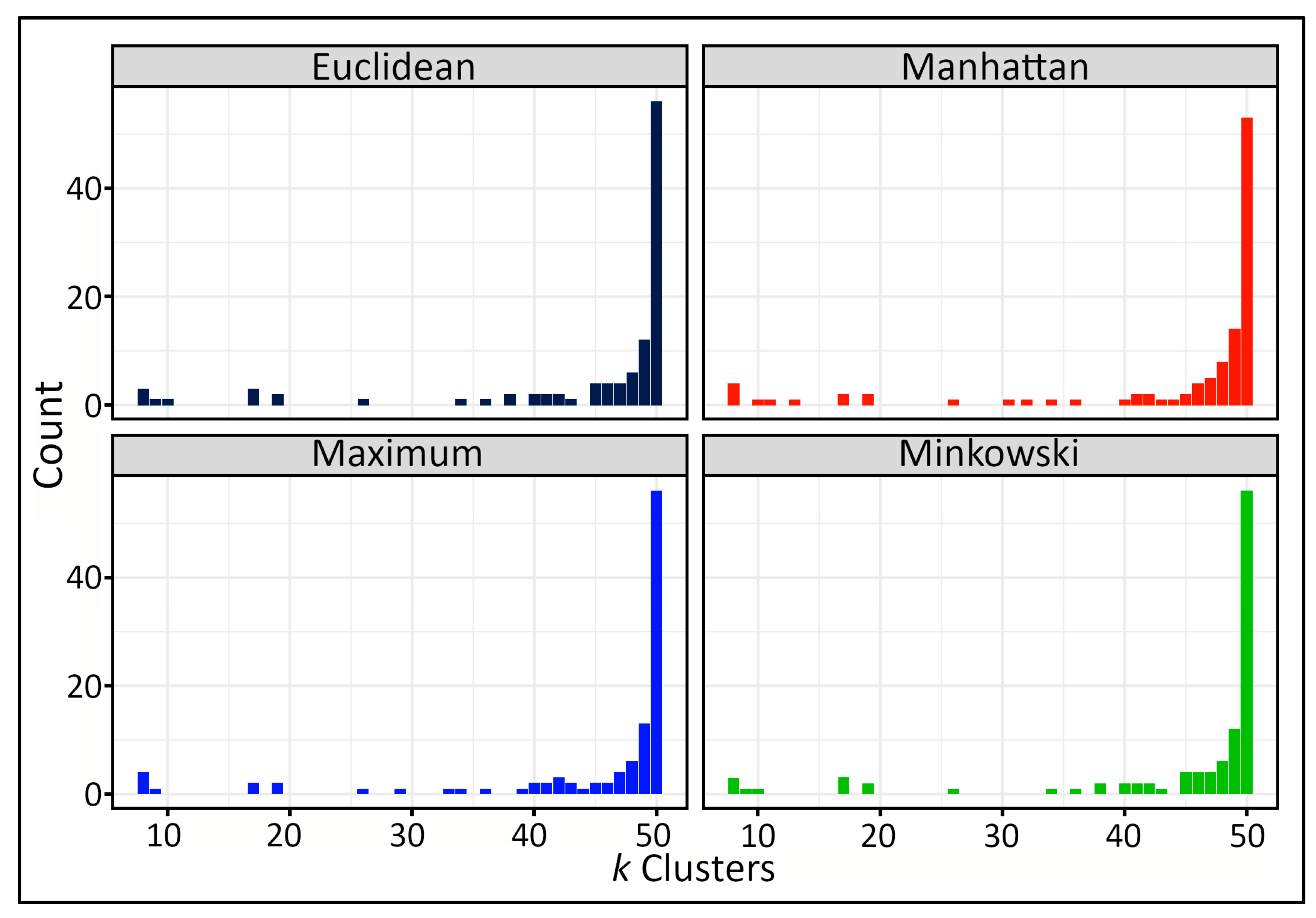 Forests 14 01994 g006