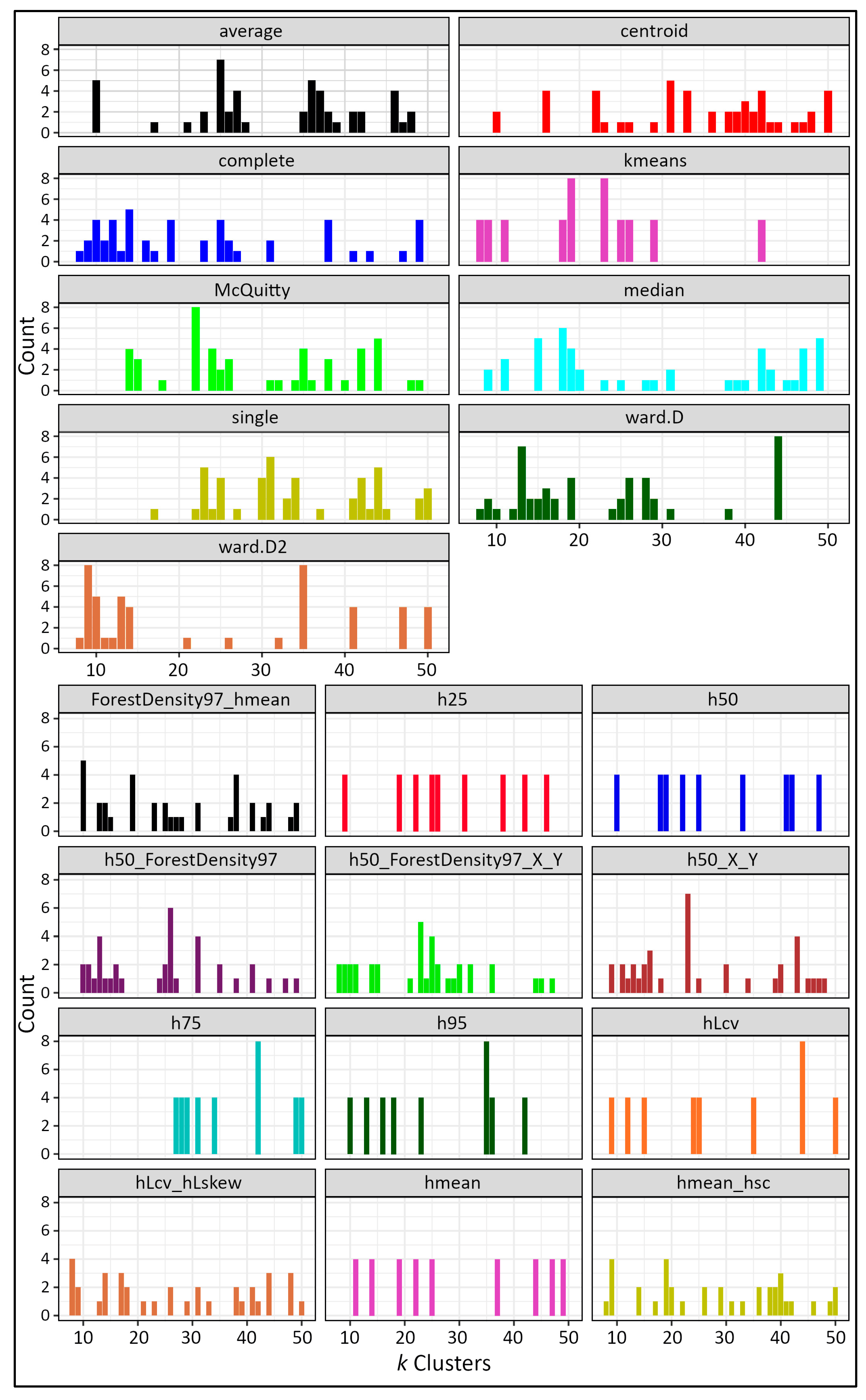Forests 14 01994 g007