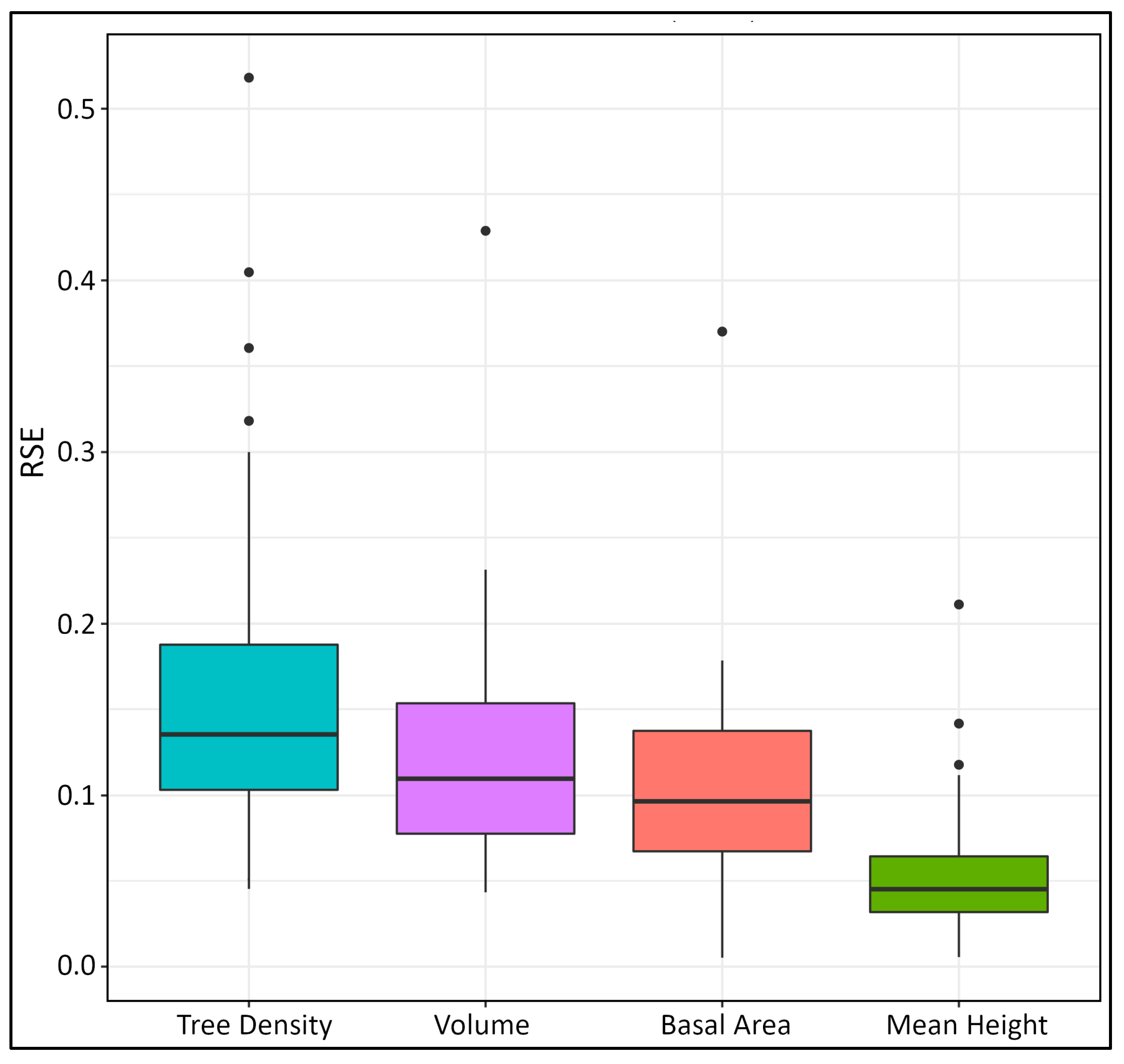 Forests 14 01994 g009