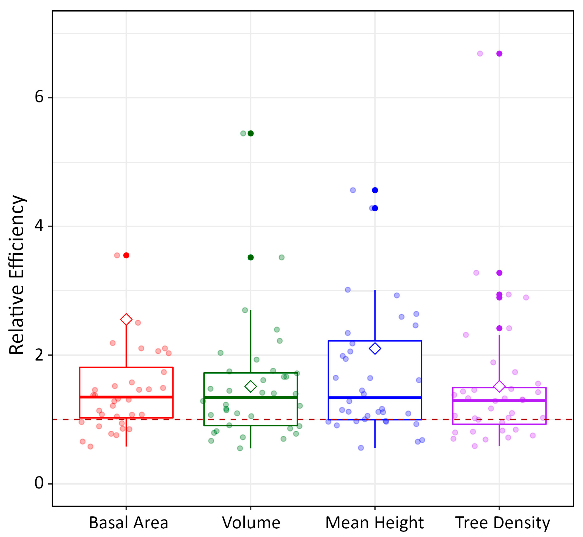 Forests 14 01994 g010