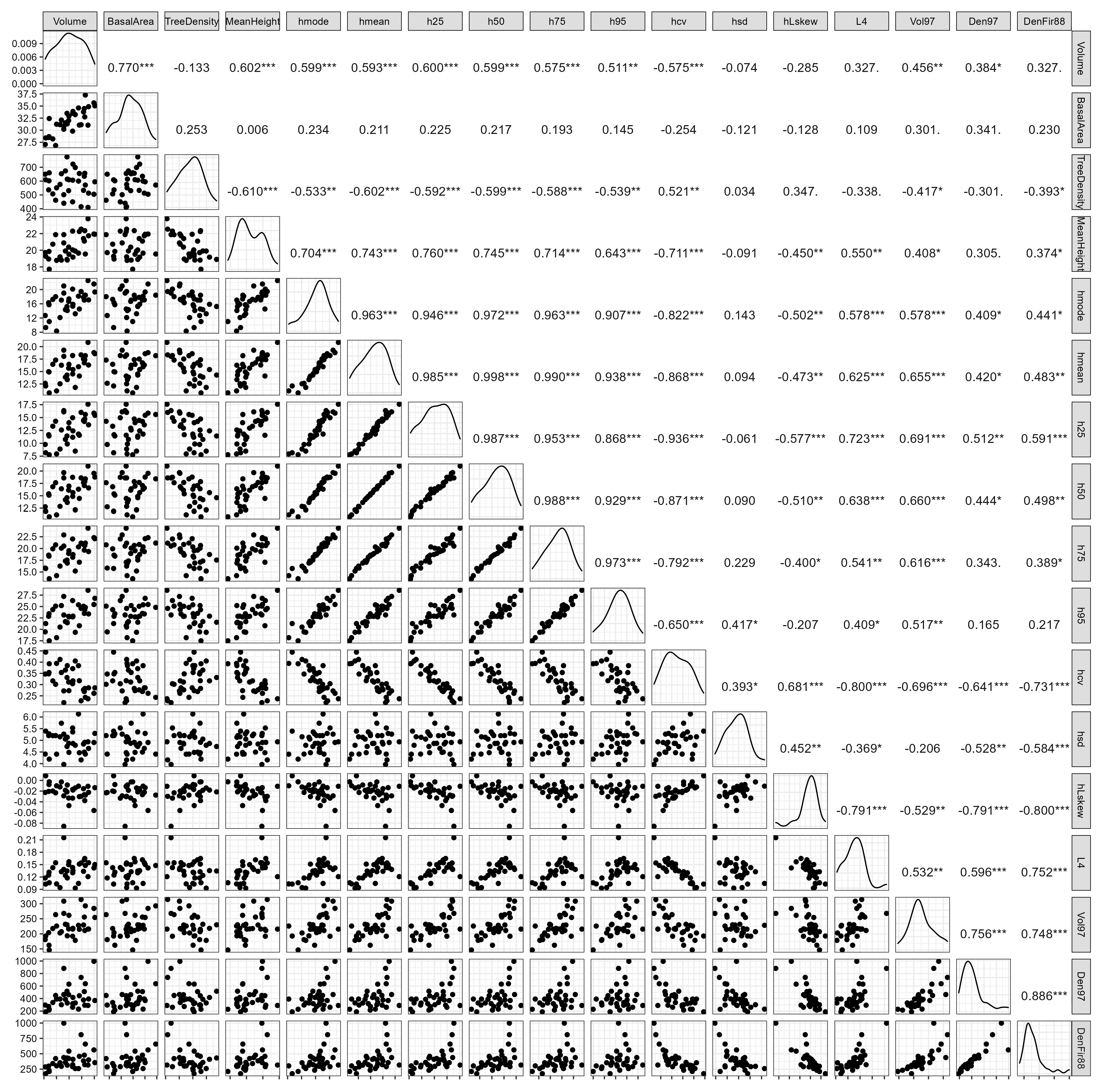 Forests 14 01994 g011