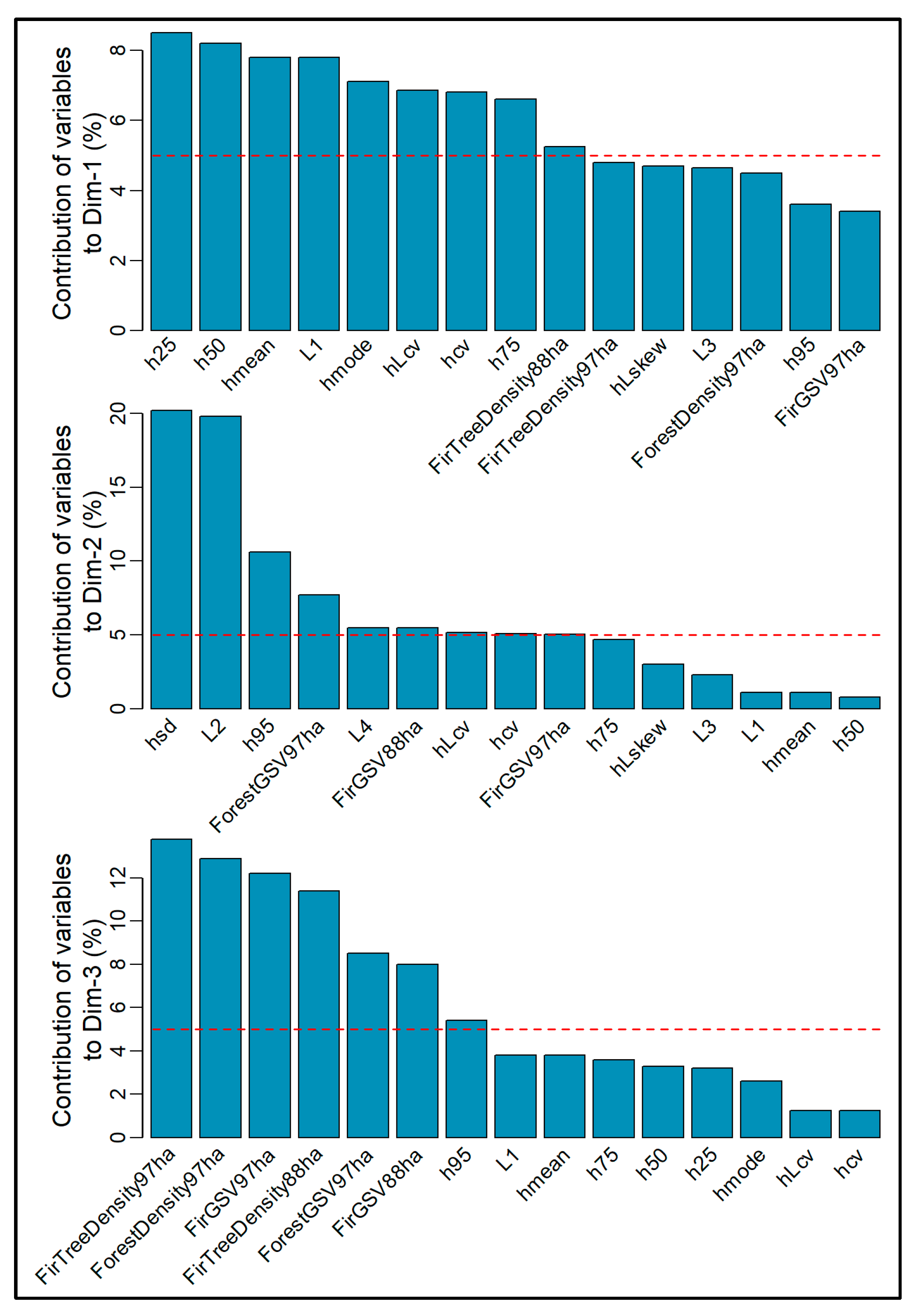 Forests 14 01994 g0a2