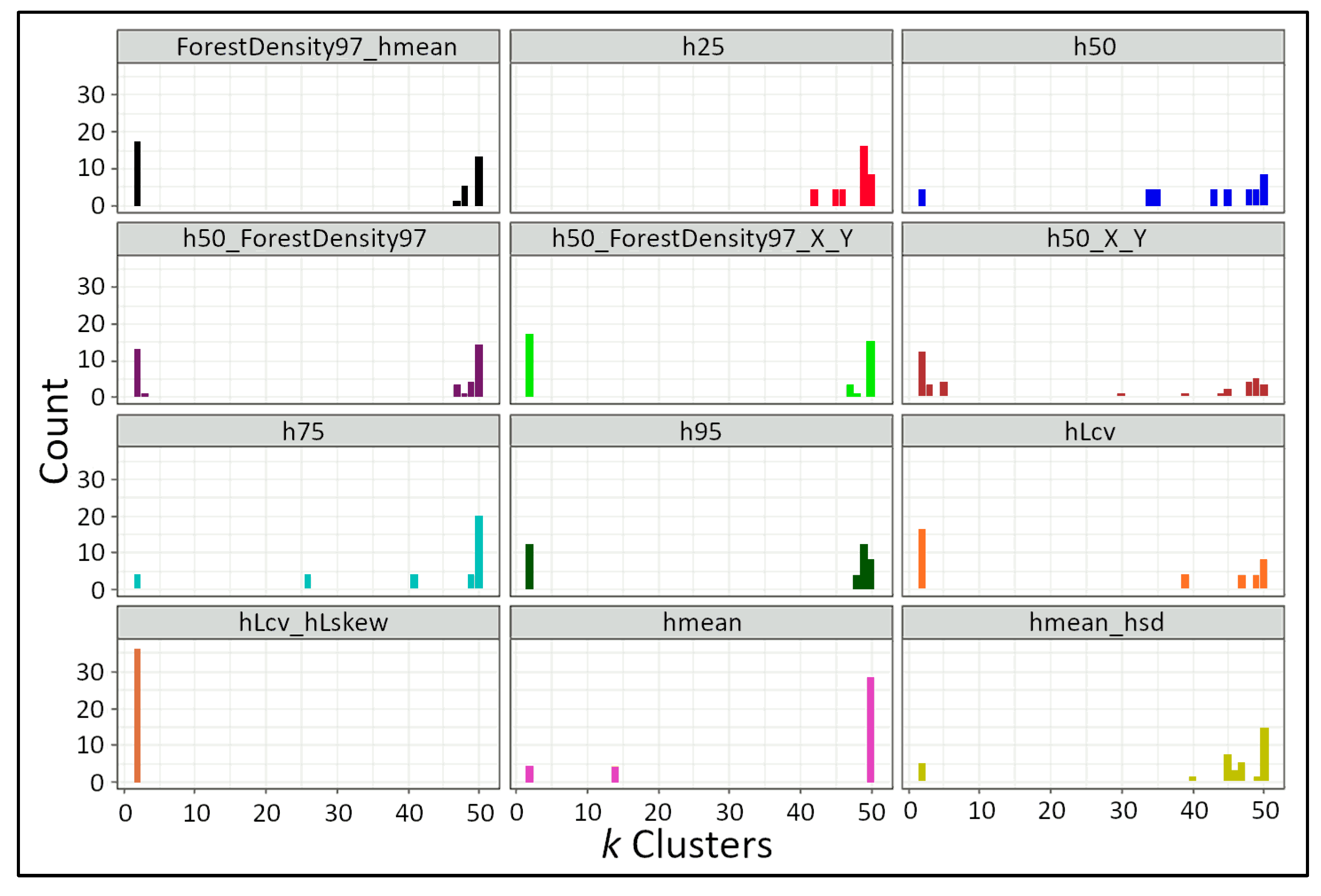 Forests 14 01994 g0a3