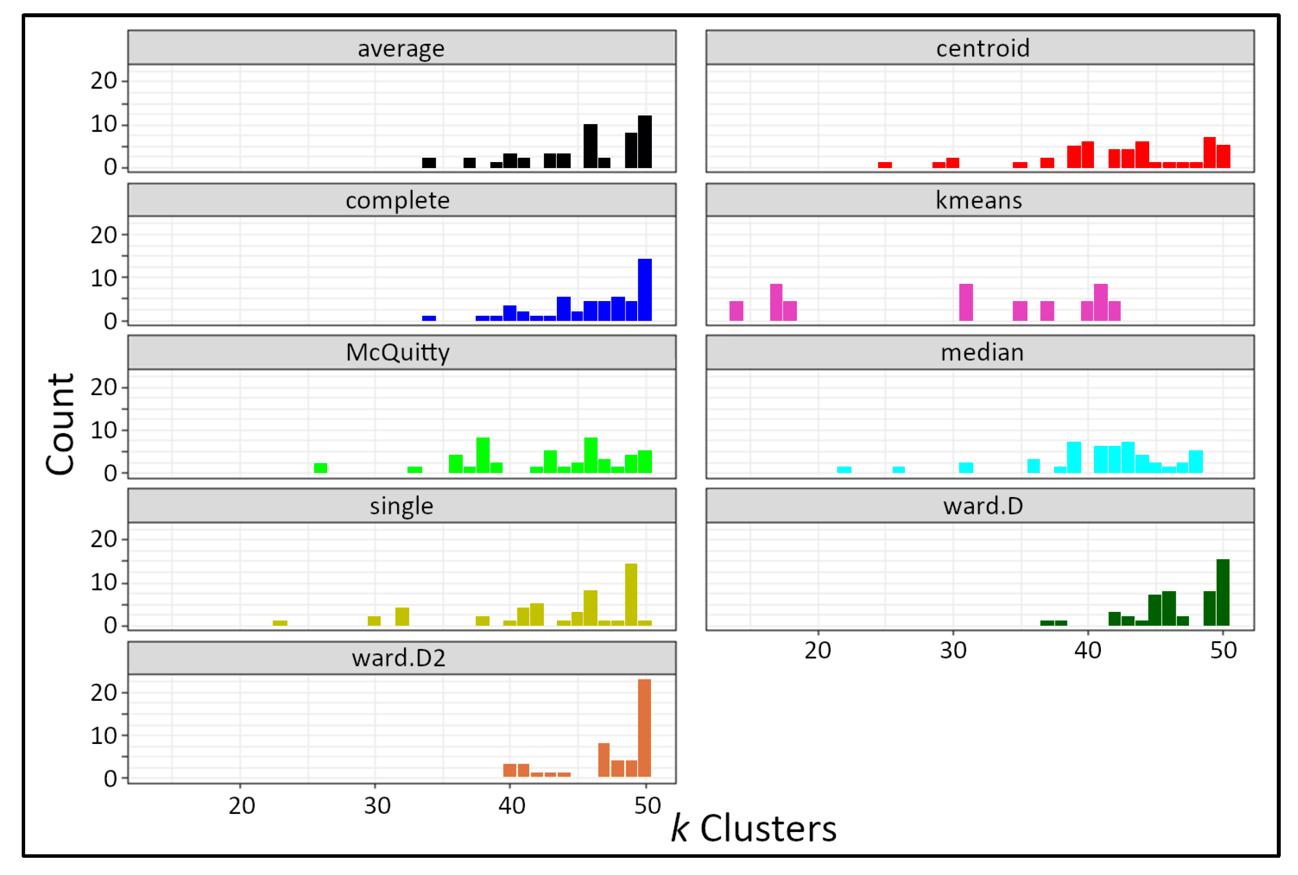 Forests 14 01994 g0a5