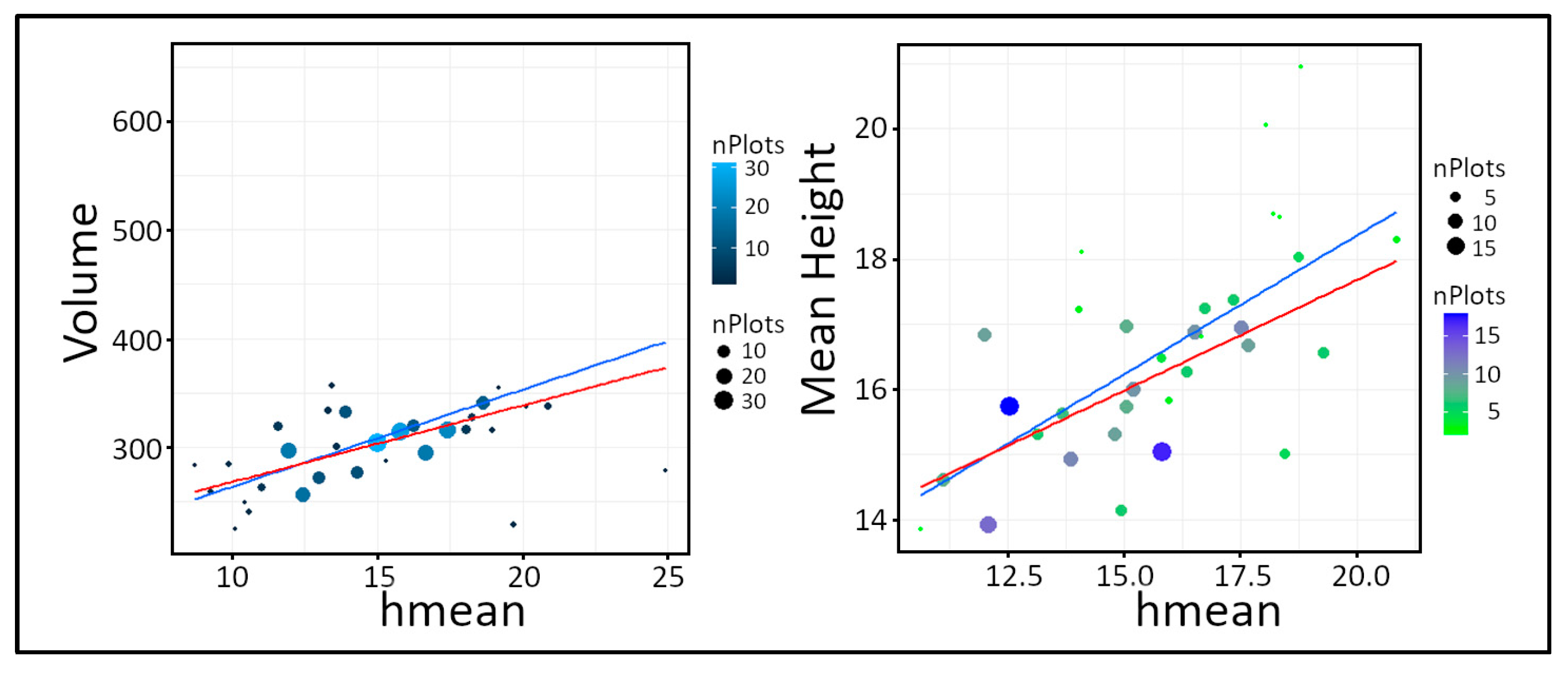 Forests 14 01994 g0a7
