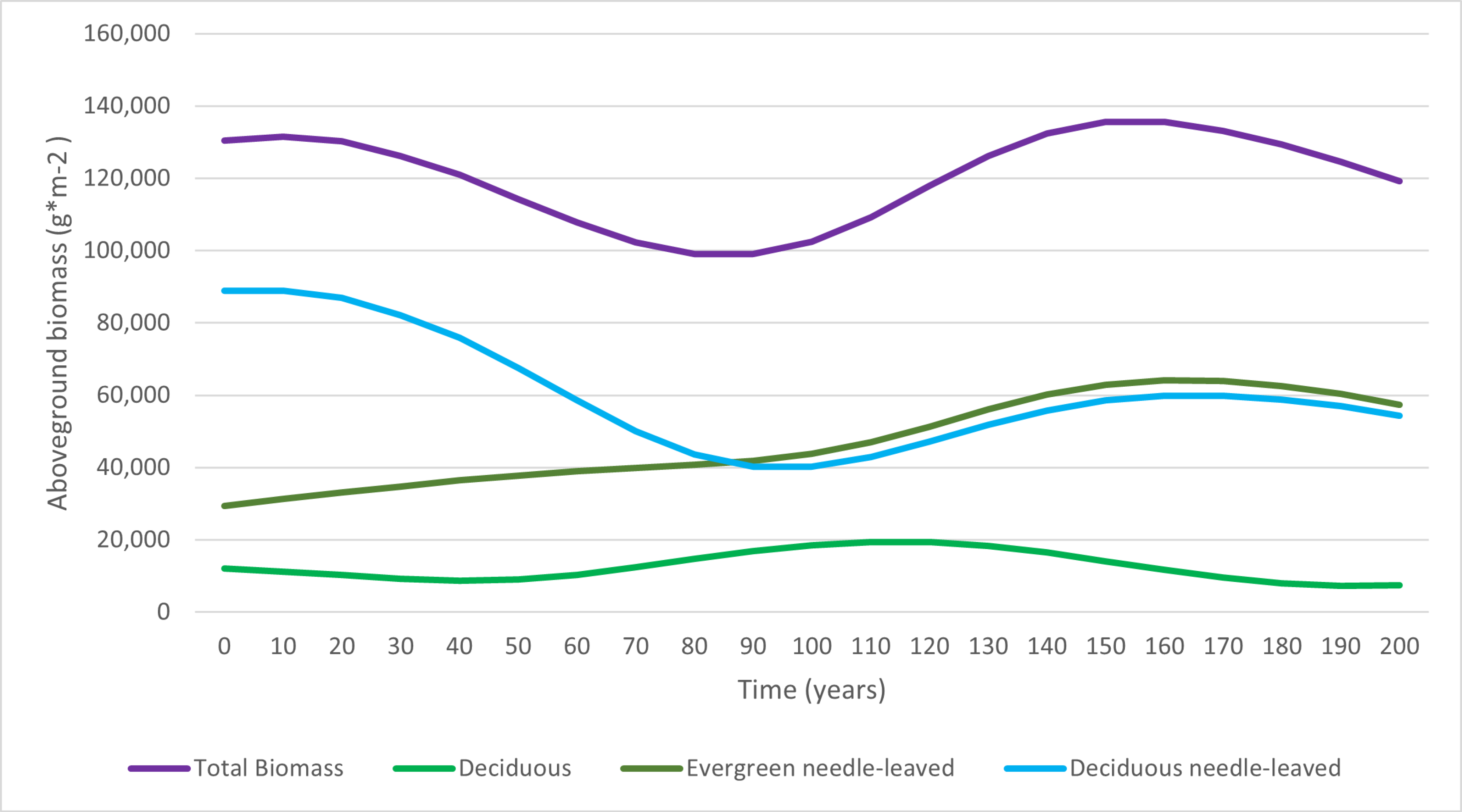 Forests 14 01995 g006